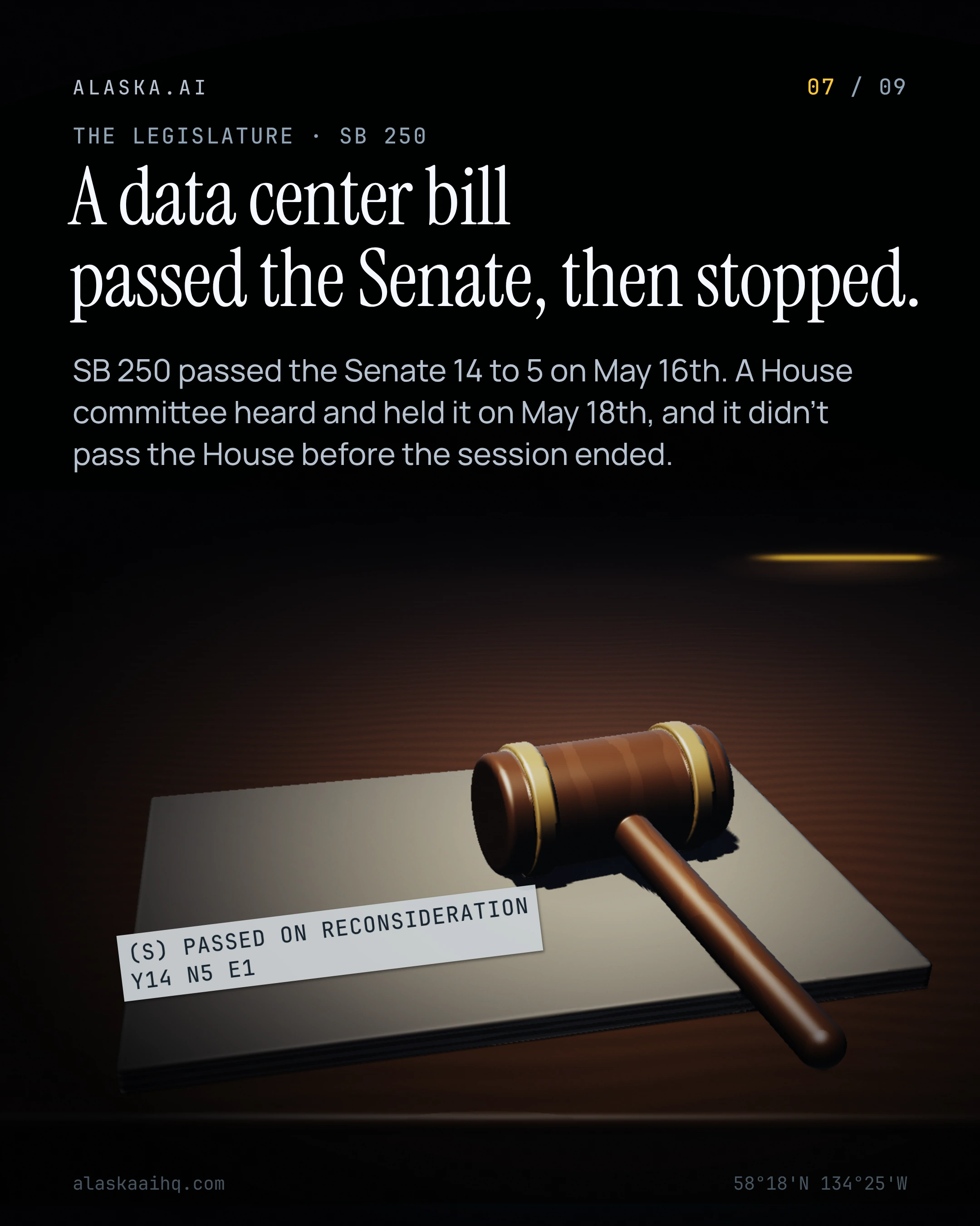 A data center bill passed the Senate, then stopped. SB 250 passed the Senate 14 to 5 on May 16th.
