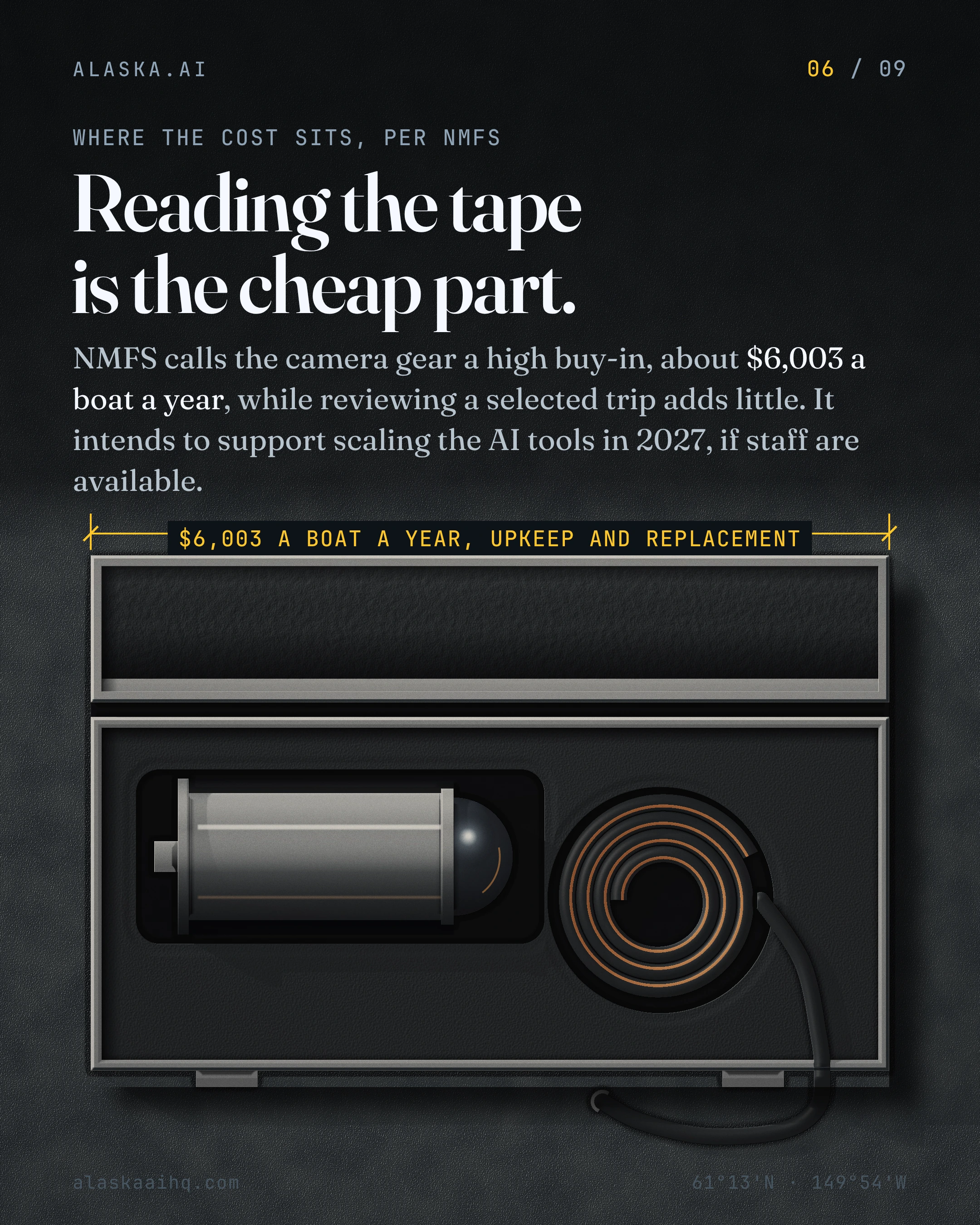 Reading the tape is the cheap part. NMFS calls the camera gear a high buy-in, about $6,003 a boat a year, while reviewing a selected trip adds little.