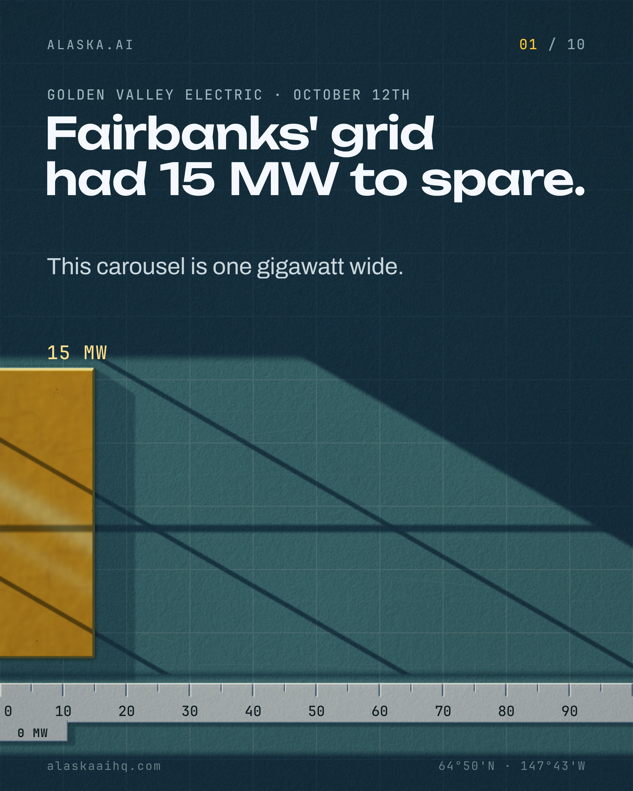 Fairbanks' grid had 15 MW to spare. This carousel is one gigawatt wide