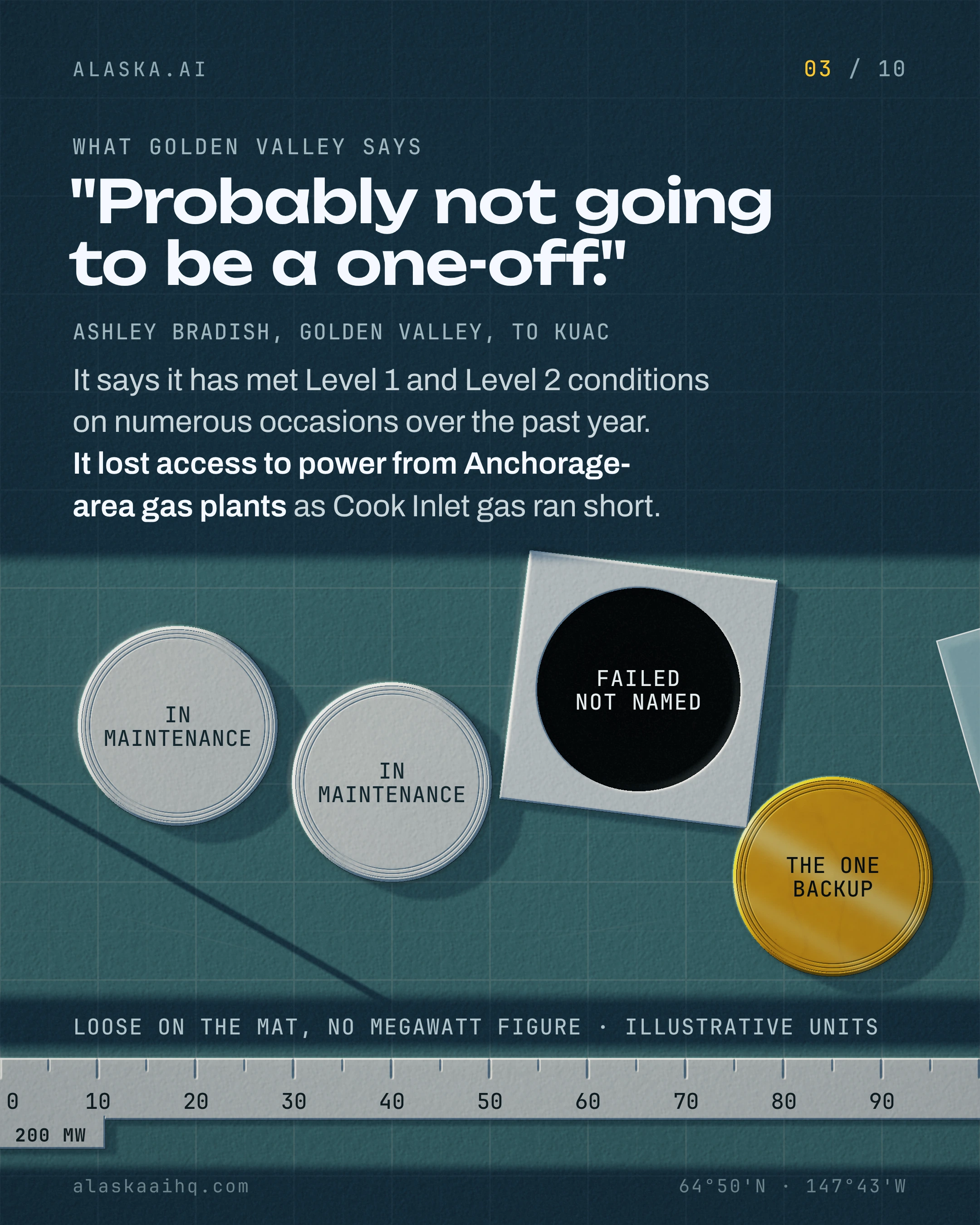 "Probably not going to be a one-off.". It says it has met Level 1 and Level 2 conditions on numerous occasions over the past year.