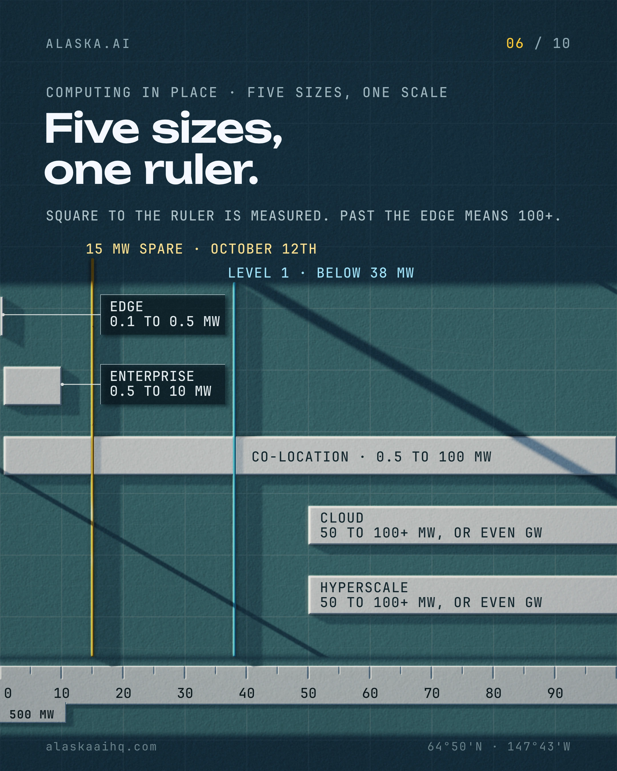 Five sizes, one ruler