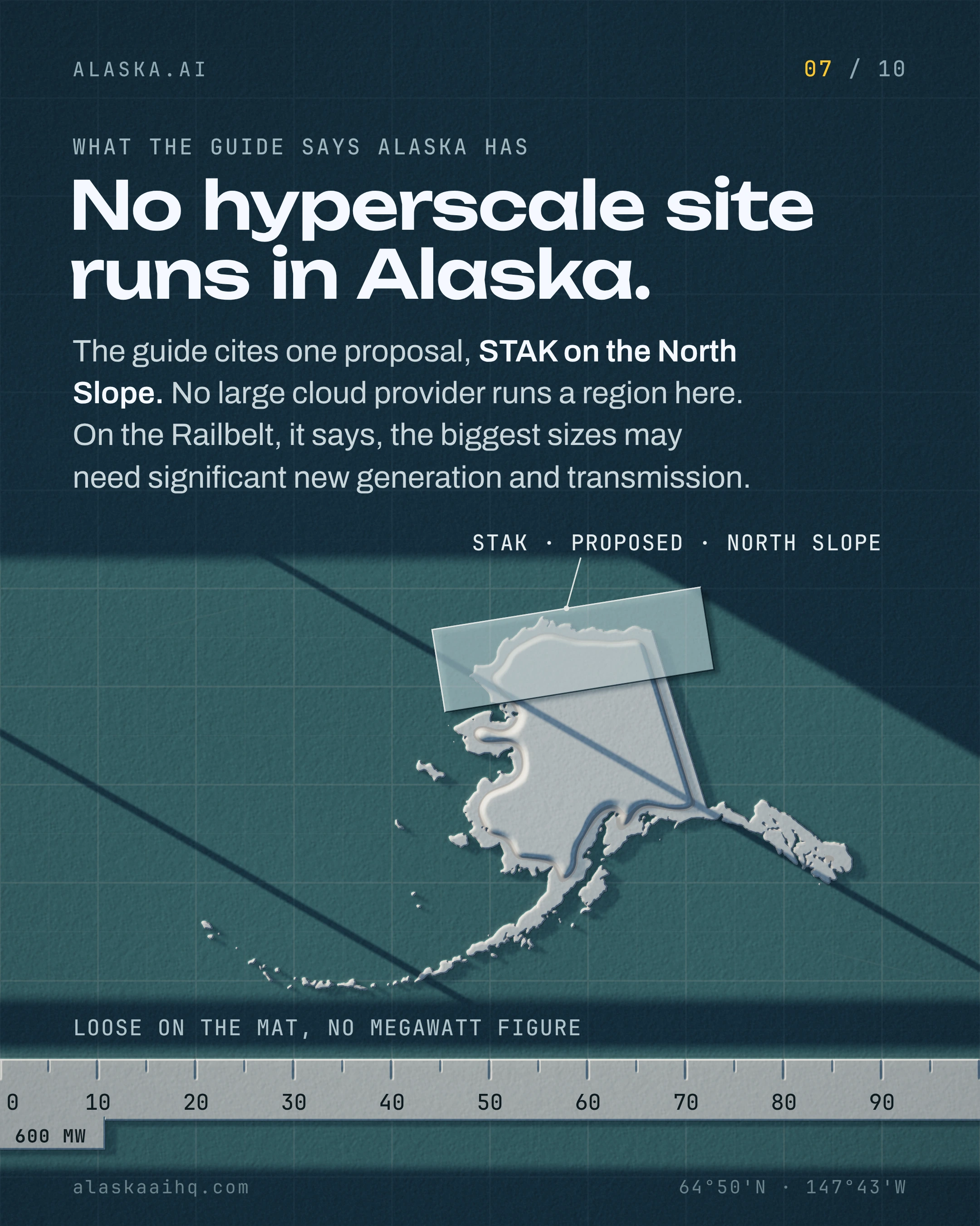 No hyperscale site runs in Alaska. The guide cites one proposal, STAK on the North Slope. No large cloud provider runs a region here.
