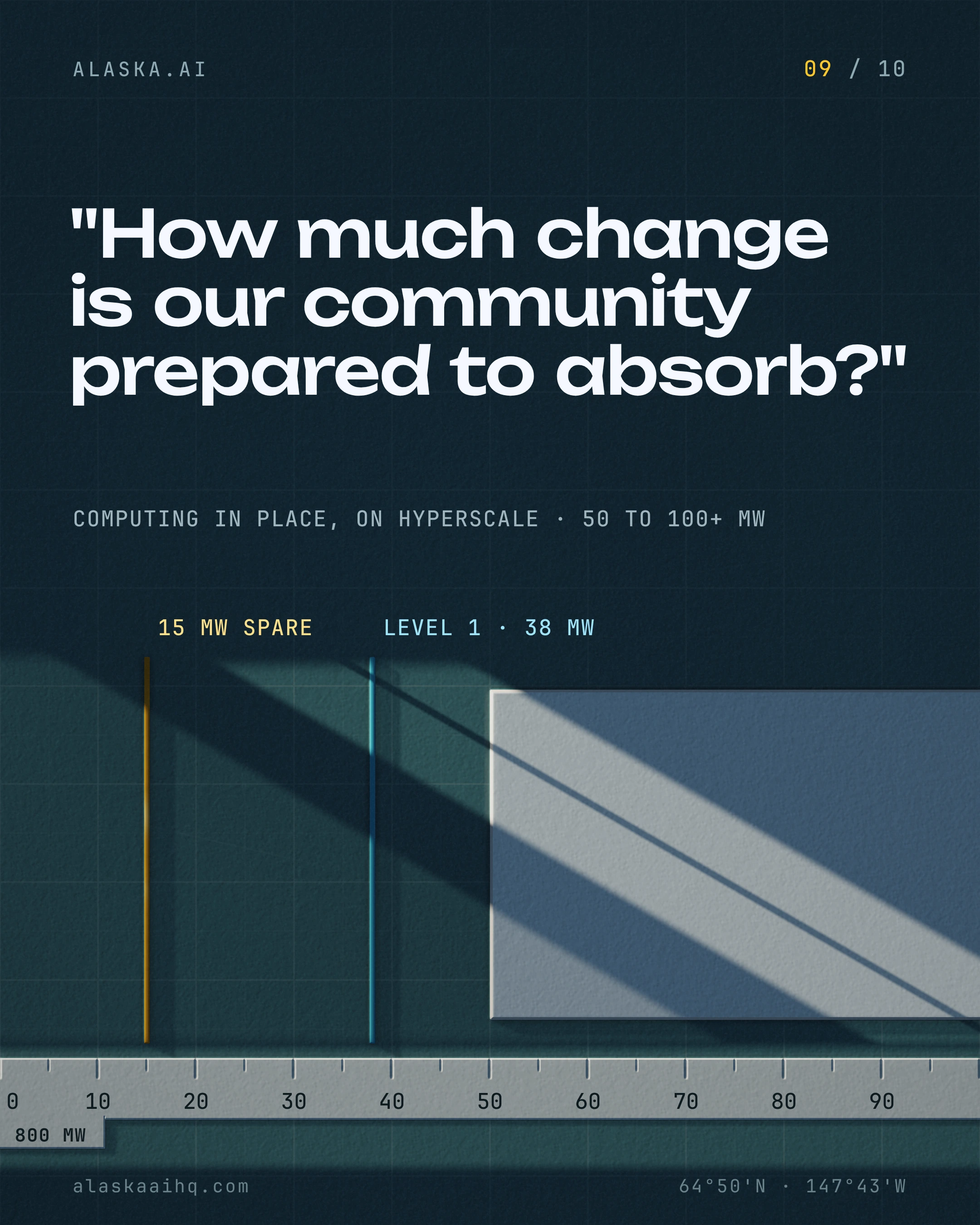 "How much change is our community prepared to absorb?"