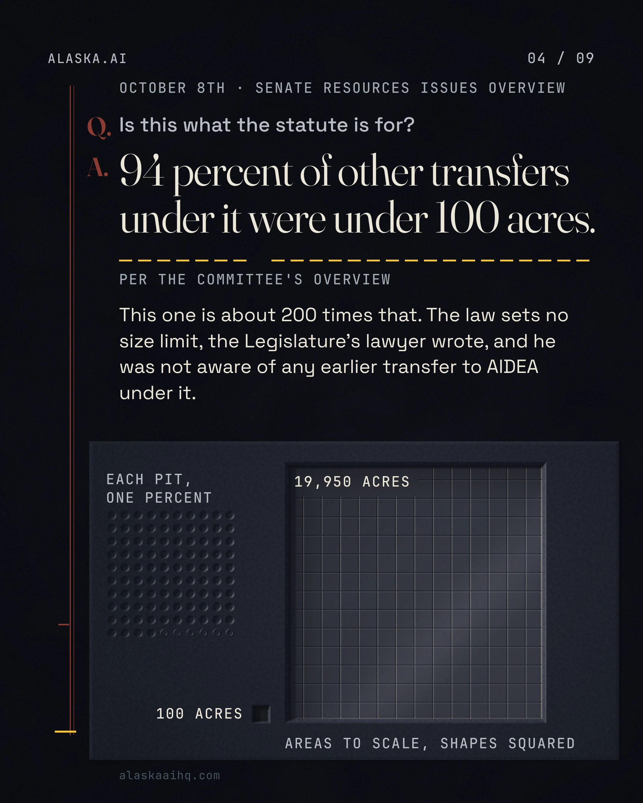 94 percent of other transfers under it were under 100 acres. This one is about 200 times that.