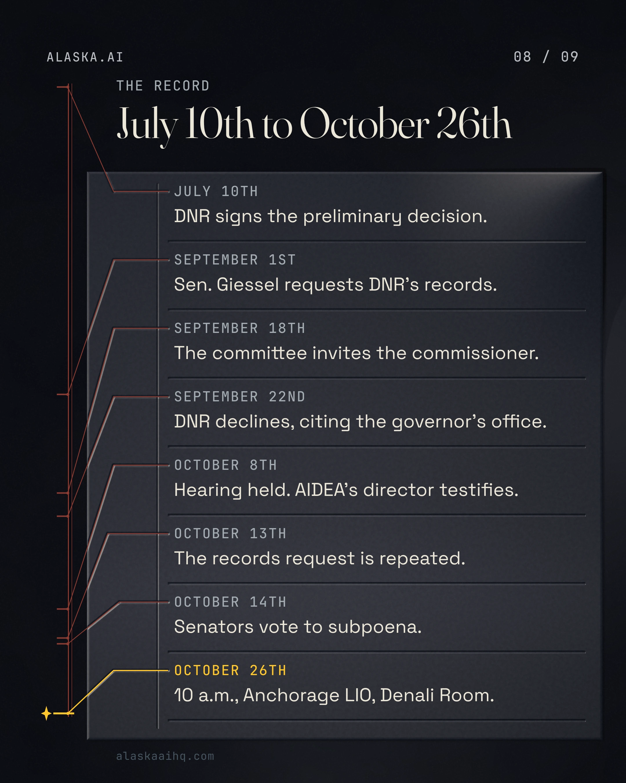 July 10th to October 26th