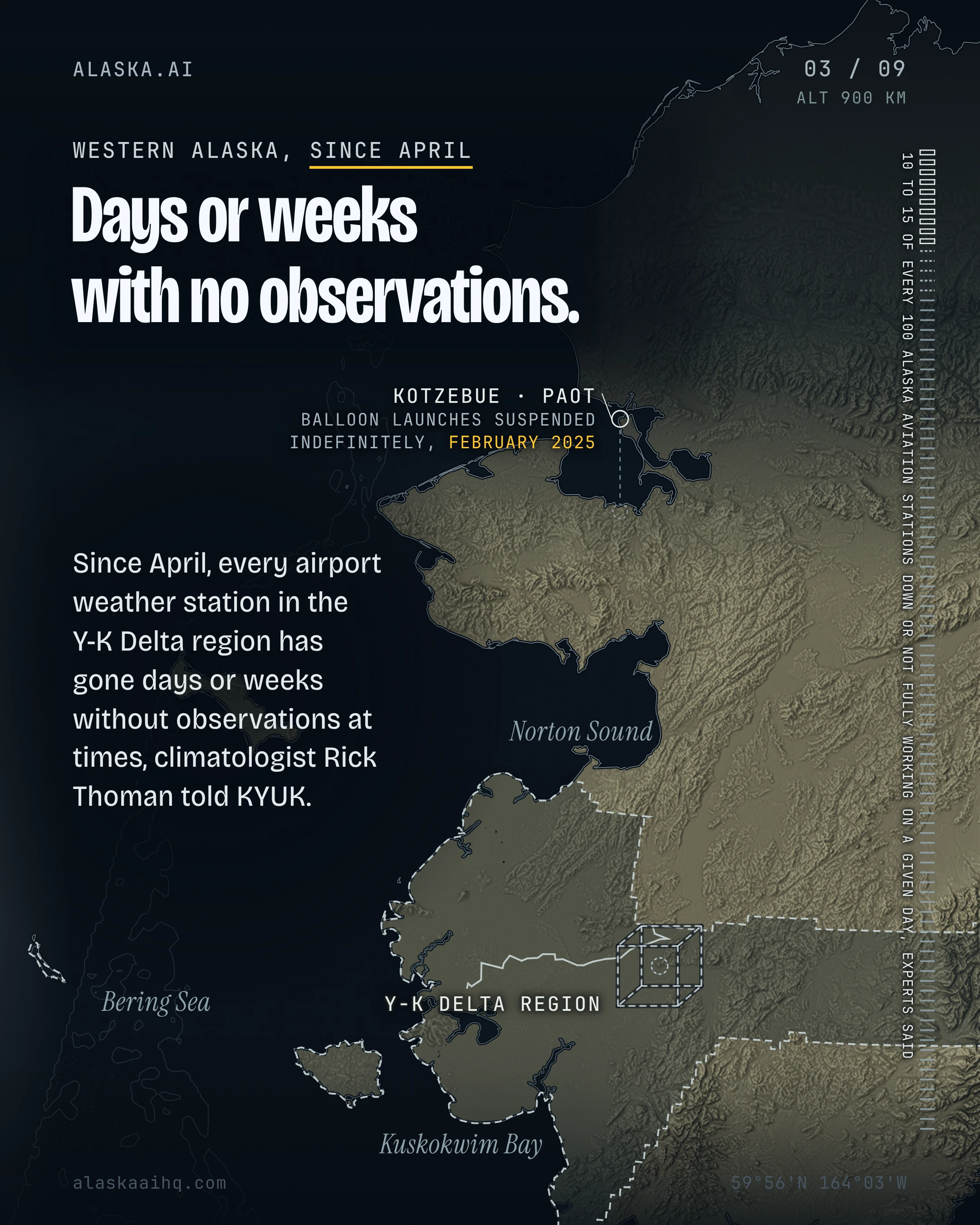 Days or weeks with no observations. Since April, every airport weather station in the Y-K Delta region has gone days or weeks without observations at times