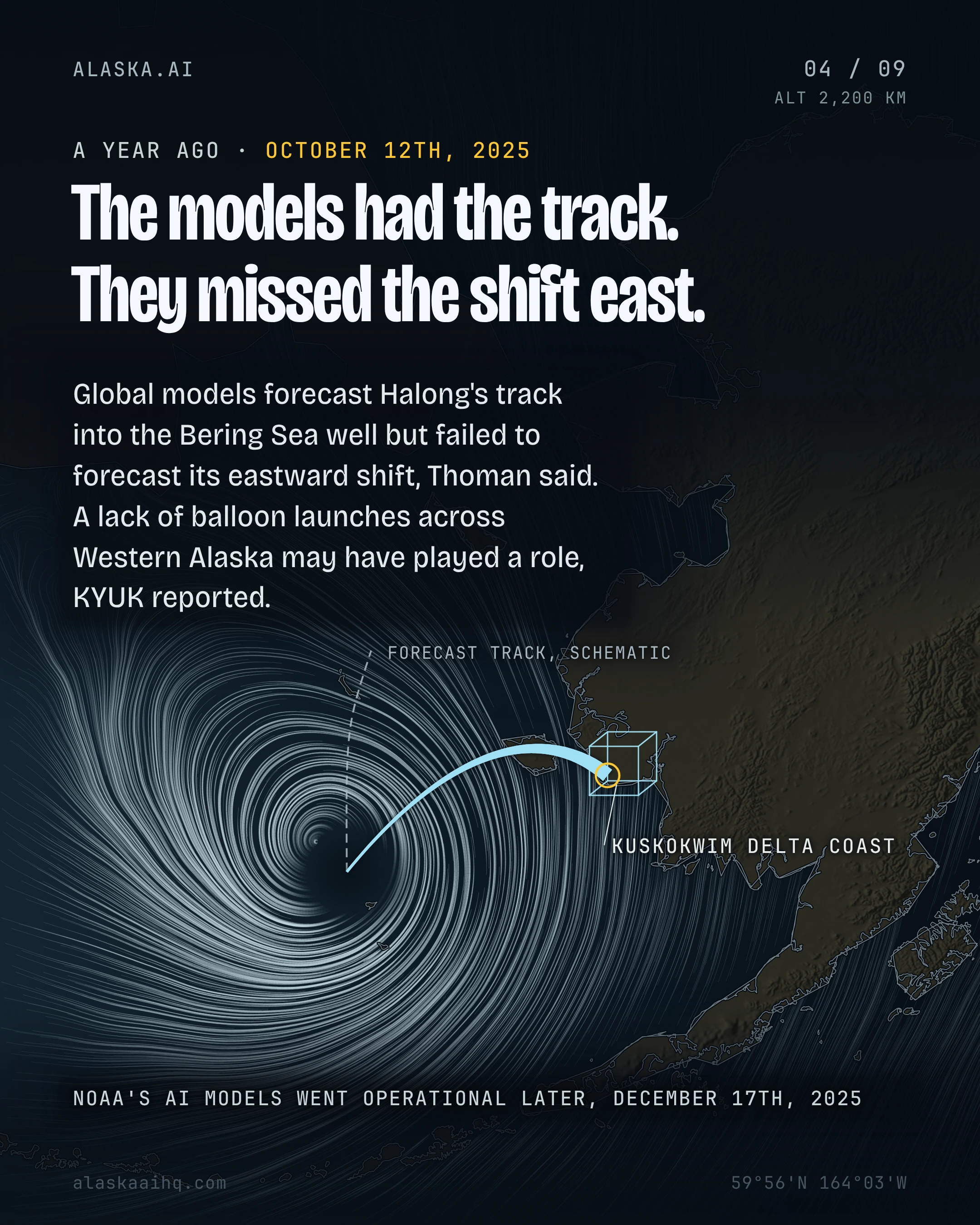 The models had the track. They missed the shift east. Global models forecast Halong's track into the Bering Sea well but failed to forecast its eastward shift