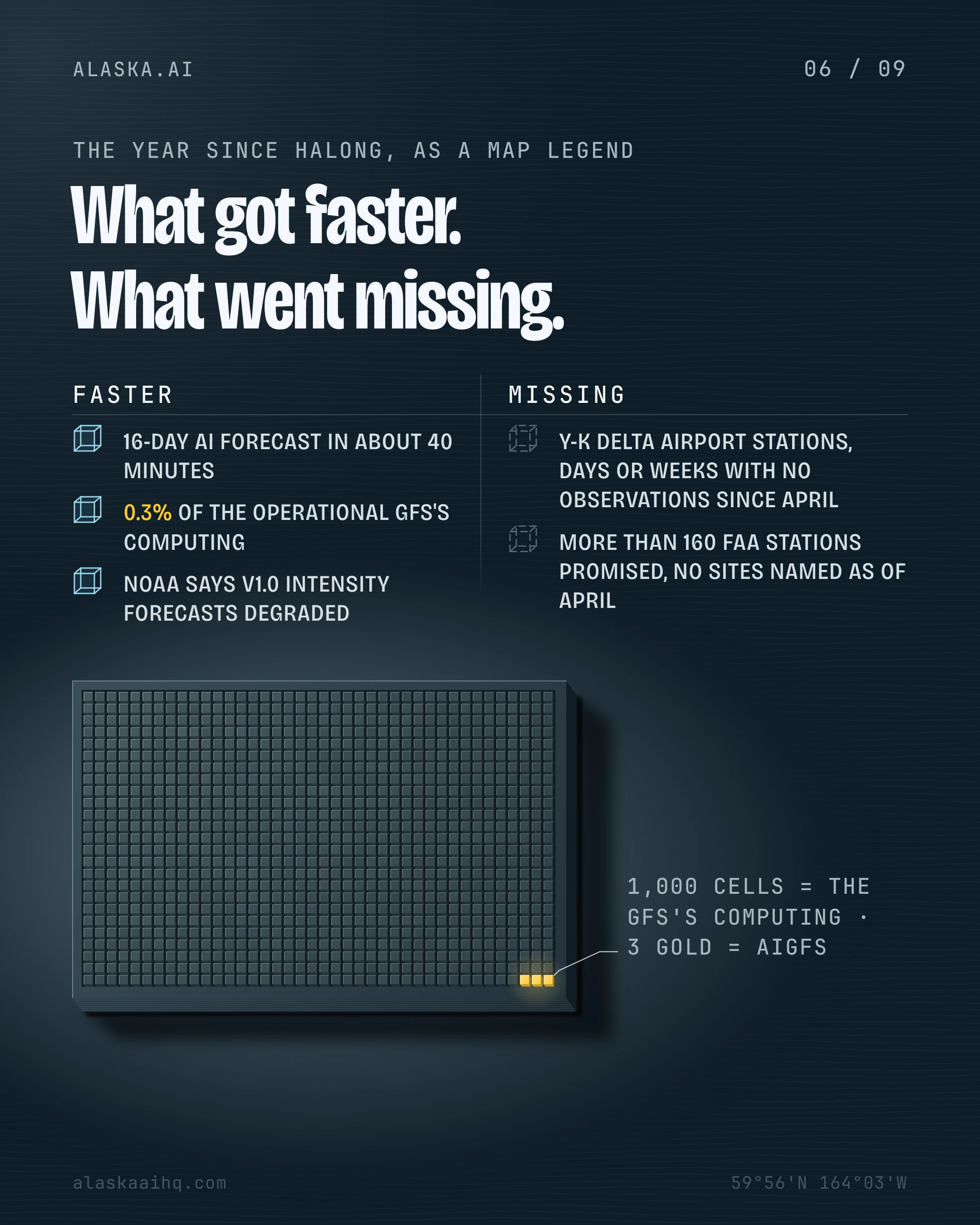 What got faster. What went missing