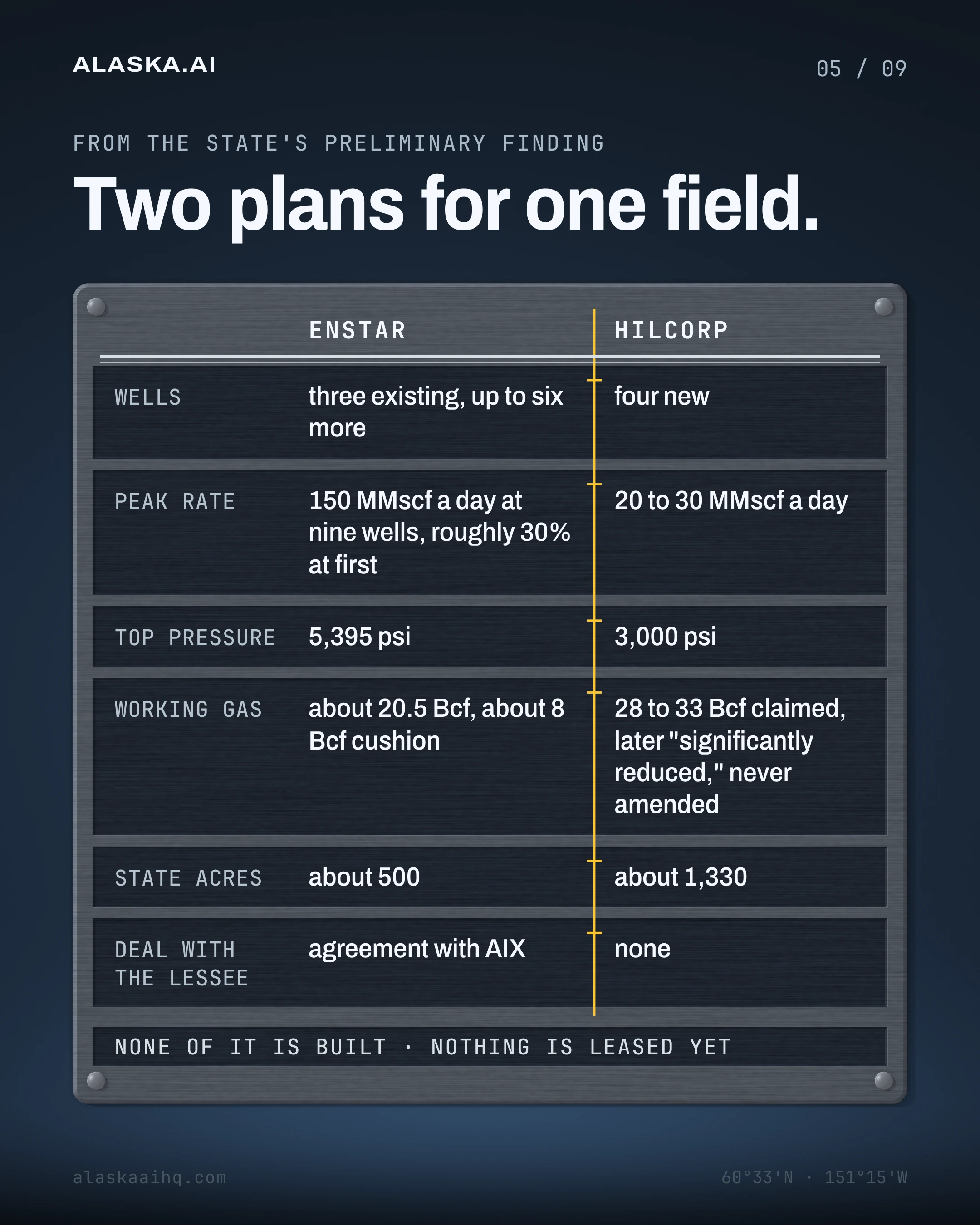 Two plans for one field
