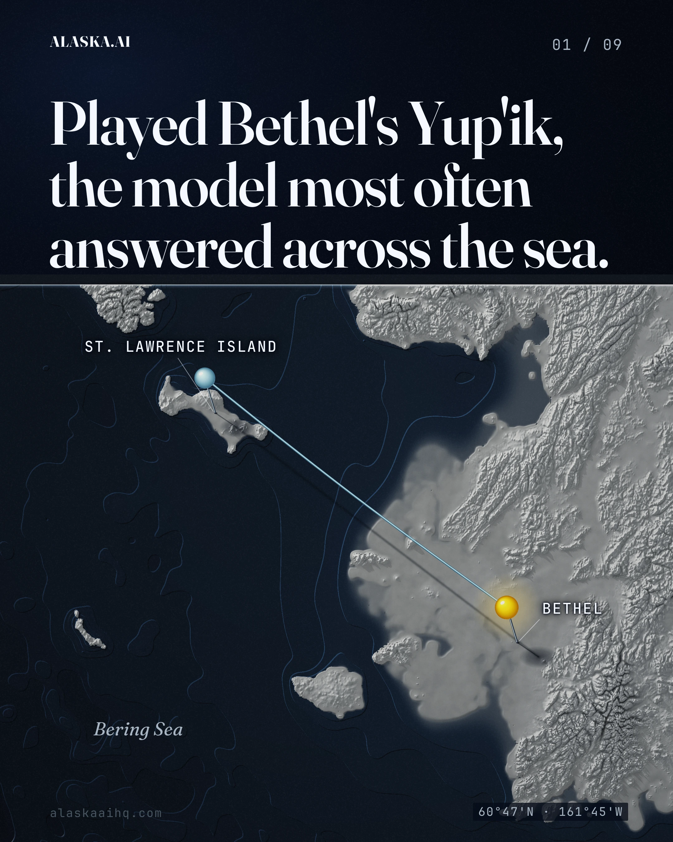 Played Bethel's Yup'ik, the model most often answered across the sea