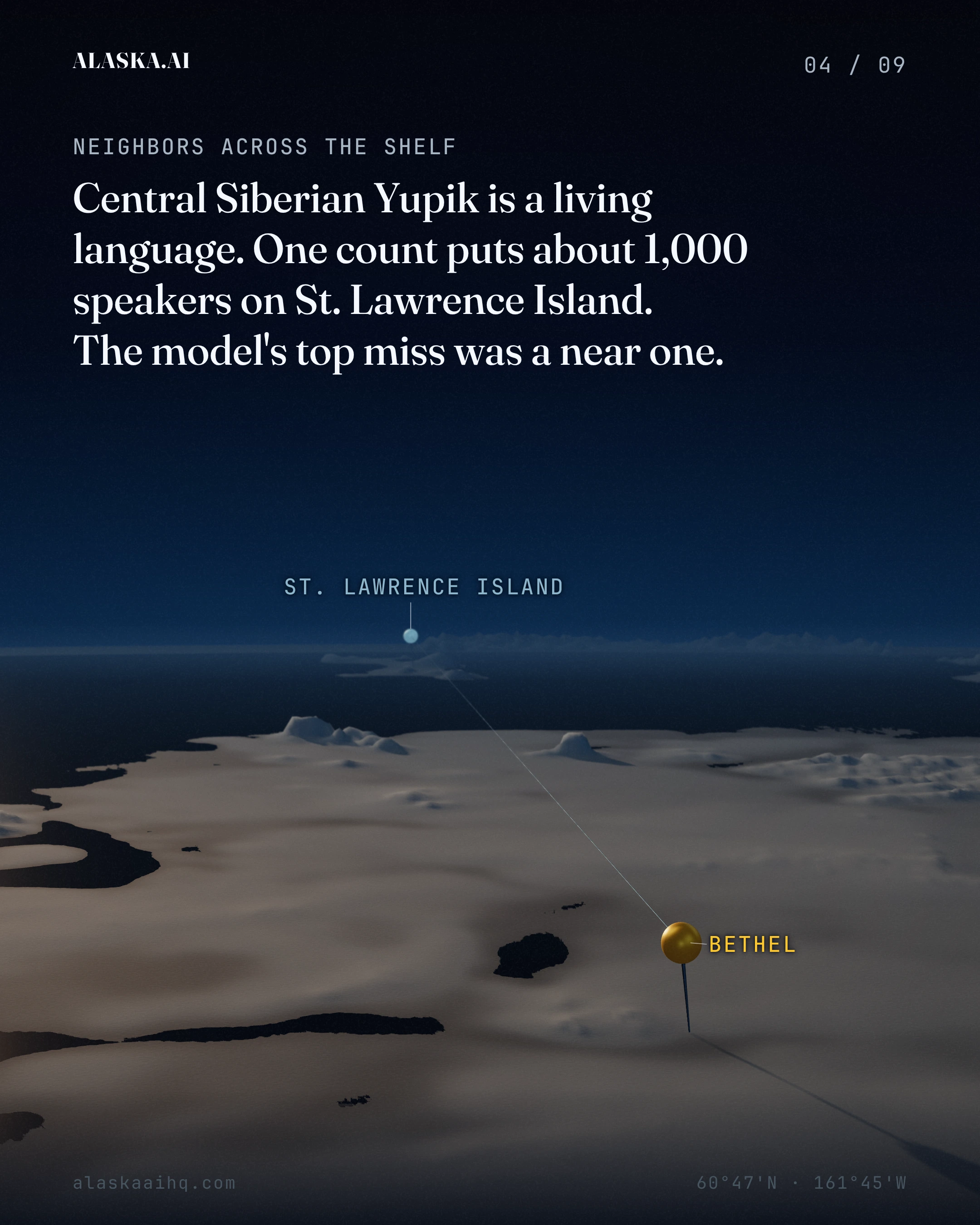 Central Siberian Yupik is a living language. One count puts about 1,000 speakers on St. Lawrence Island. The model's top miss was a near one