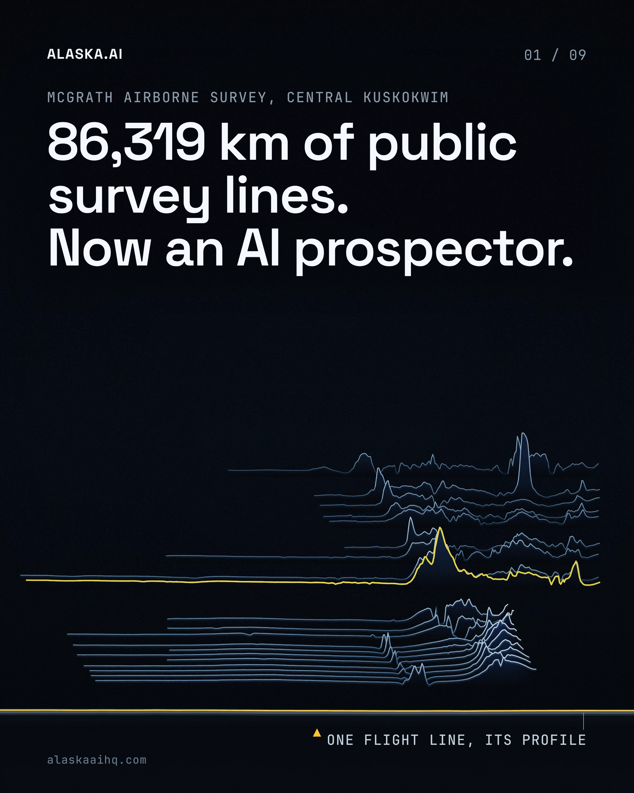 86,319 km of public survey lines. Now an AI prospector