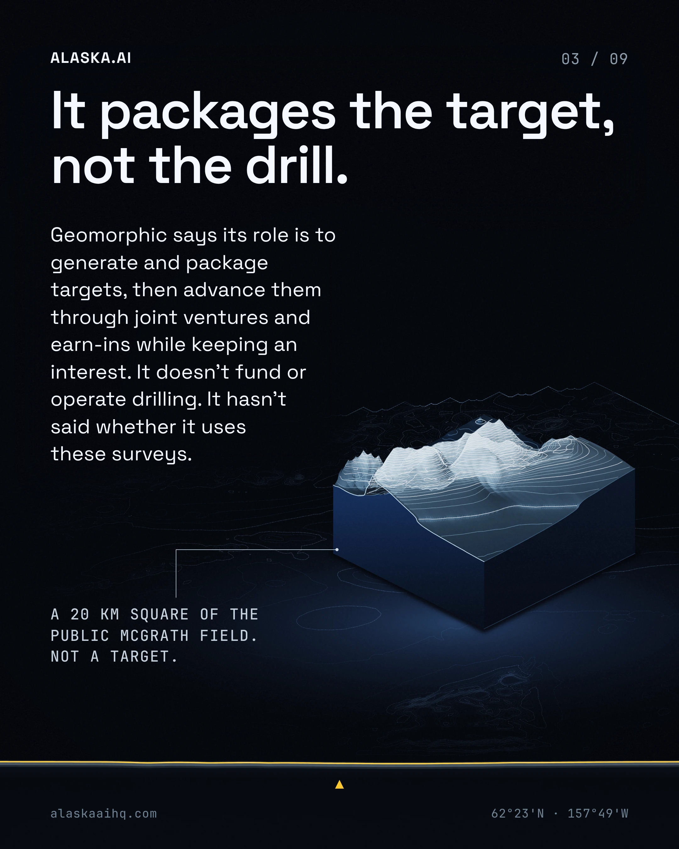 It packages the target, not the drill. Geomorphic says its role is to generate and package targets, then advance them through joint ventures and earn-ins while