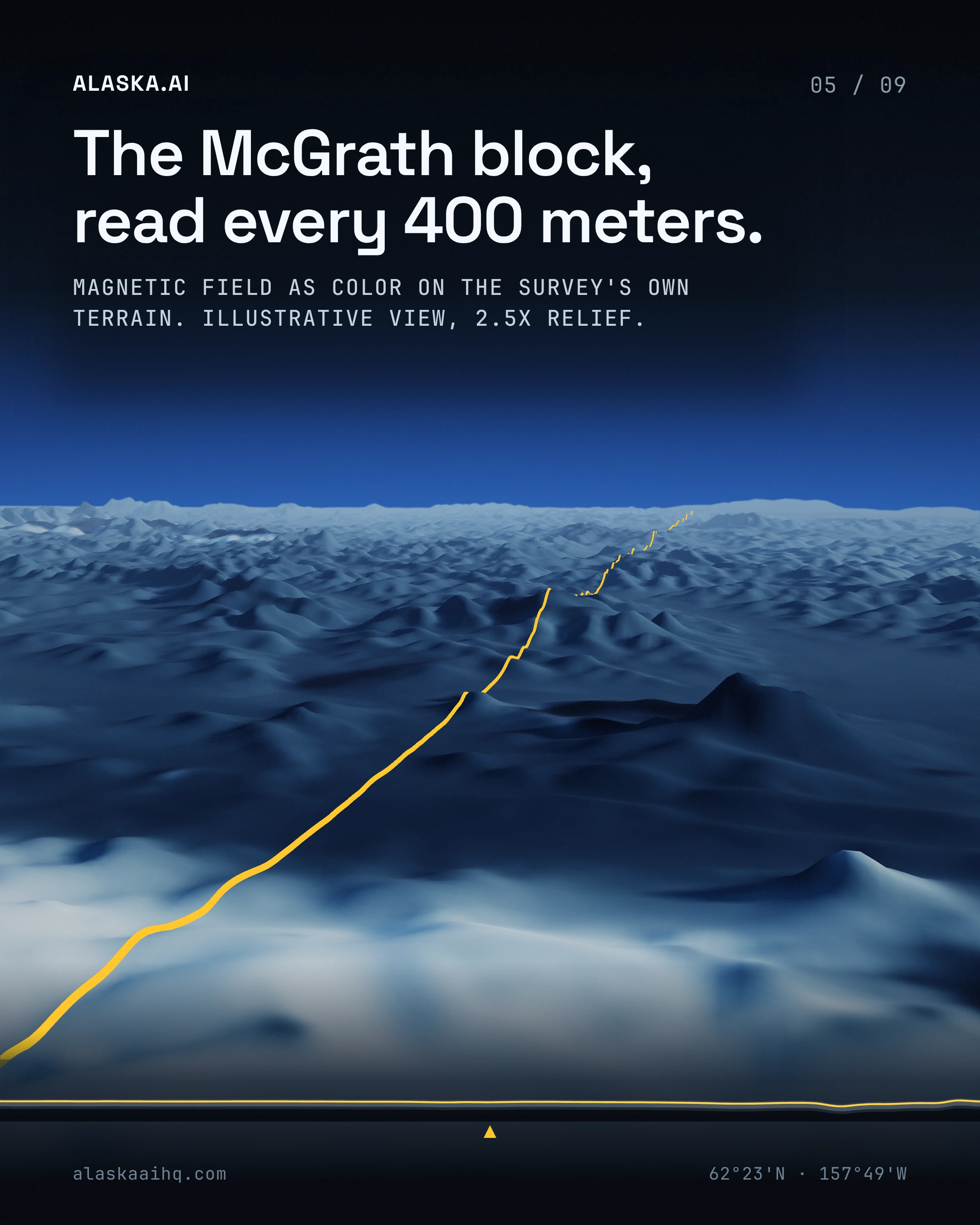 The McGrath block, read every 400 meters