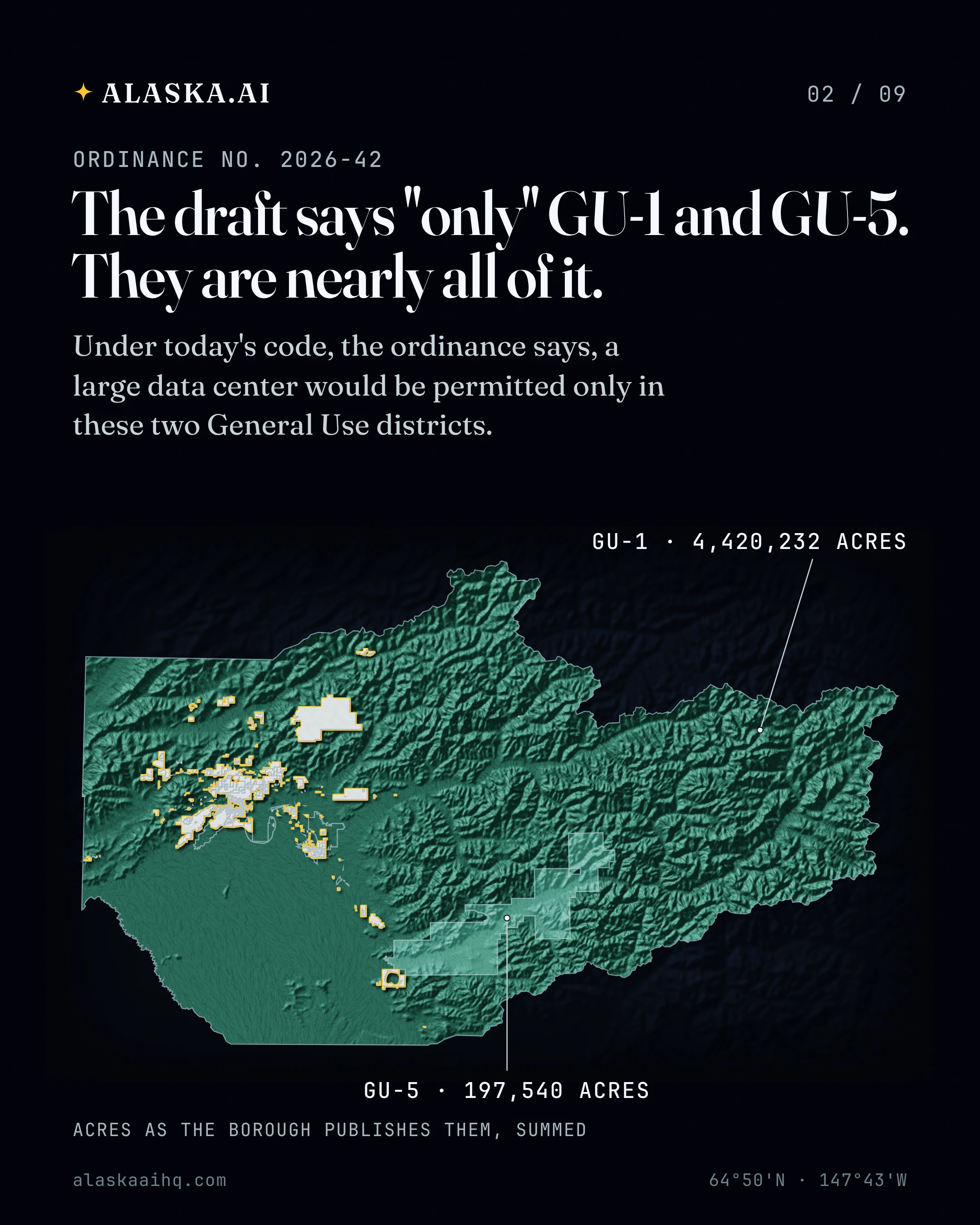 The draft says "only" GU-1 and GU-5. They are nearly all of it. Under today's code, the ordinance says, a large data center would be permitted only in these