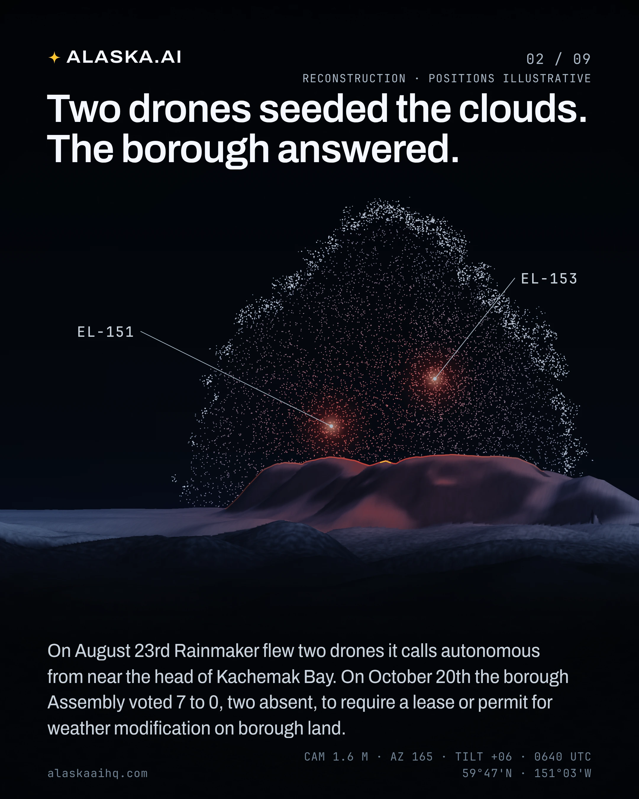 Two drones seeded the clouds. The borough answered. On August 23rd Rainmaker flew two drones it calls autonomous from near the head of Kachemak Bay.