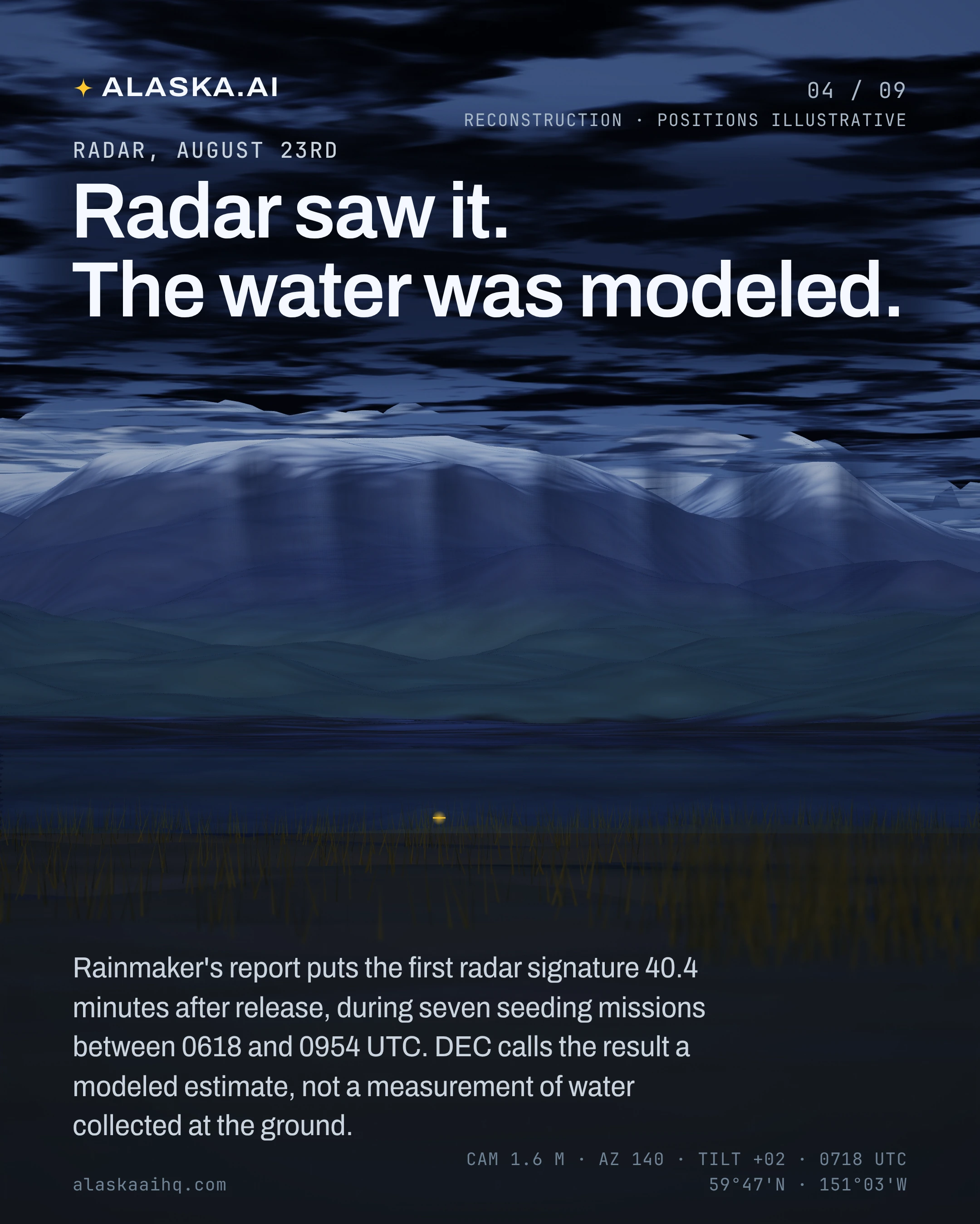 Radar saw it. The water was modeled. Rainmaker's report puts the first radar signature 40.4 minutes after release, during seven seeding missions between 0618