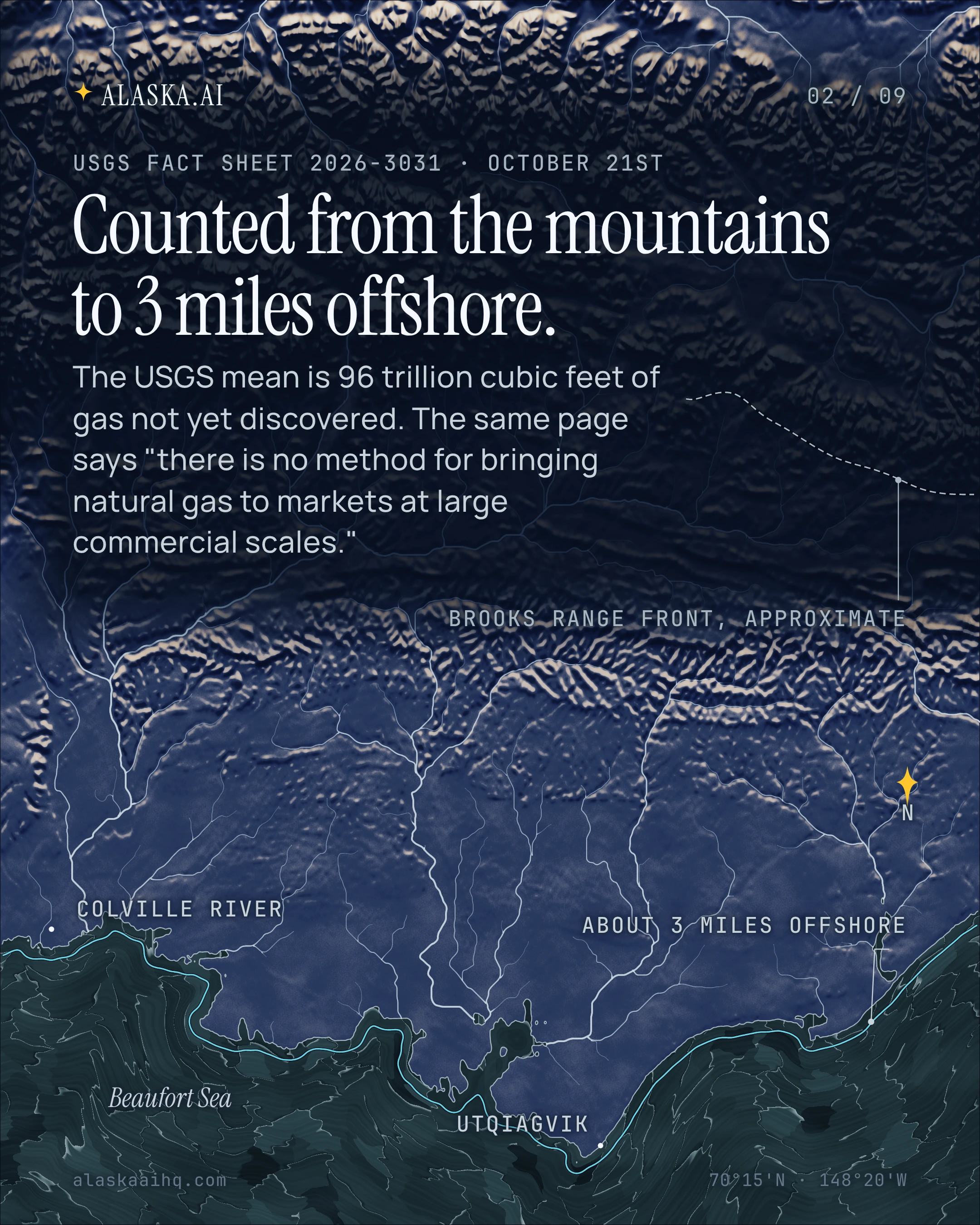 Counted from the mountains to 3 miles offshore. The USGS mean is 96 trillion cubic feet of gas not yet discovered.