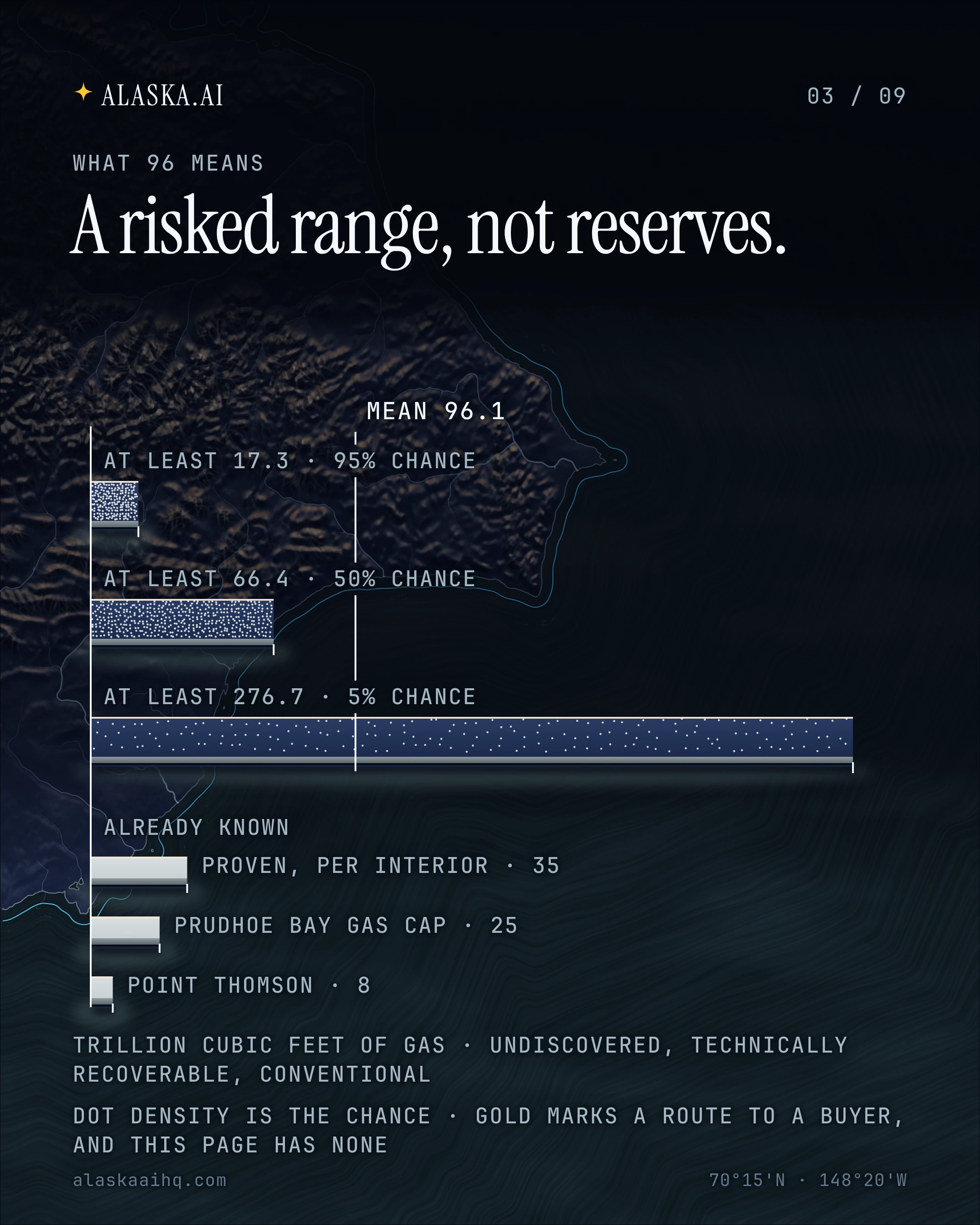 A risked range, not reserves