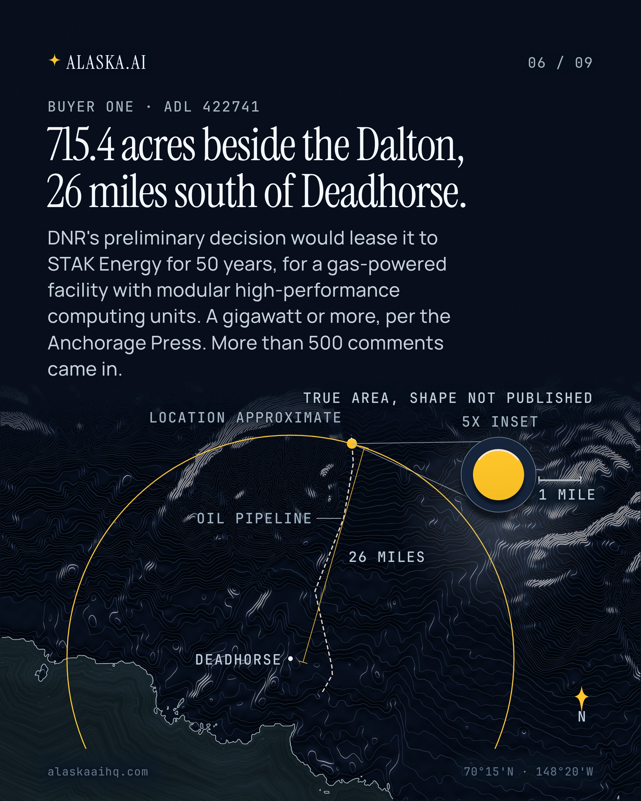715.4 acres beside the Dalton, 26 miles south of Deadhorse. DNR's preliminary decision would lease it to STAK Energy for 50 years, for a gas-powered facility