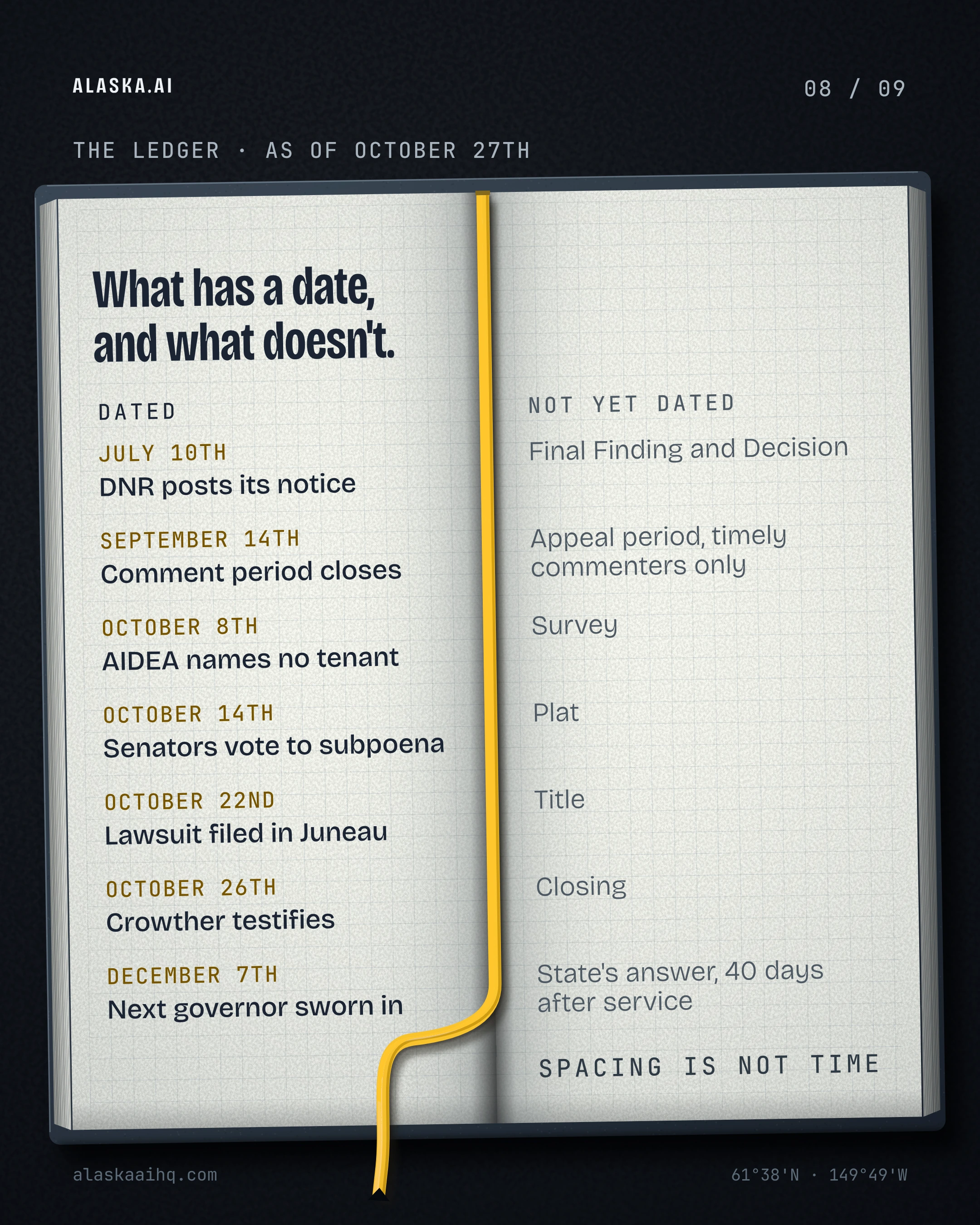 What has a date, and what doesn't