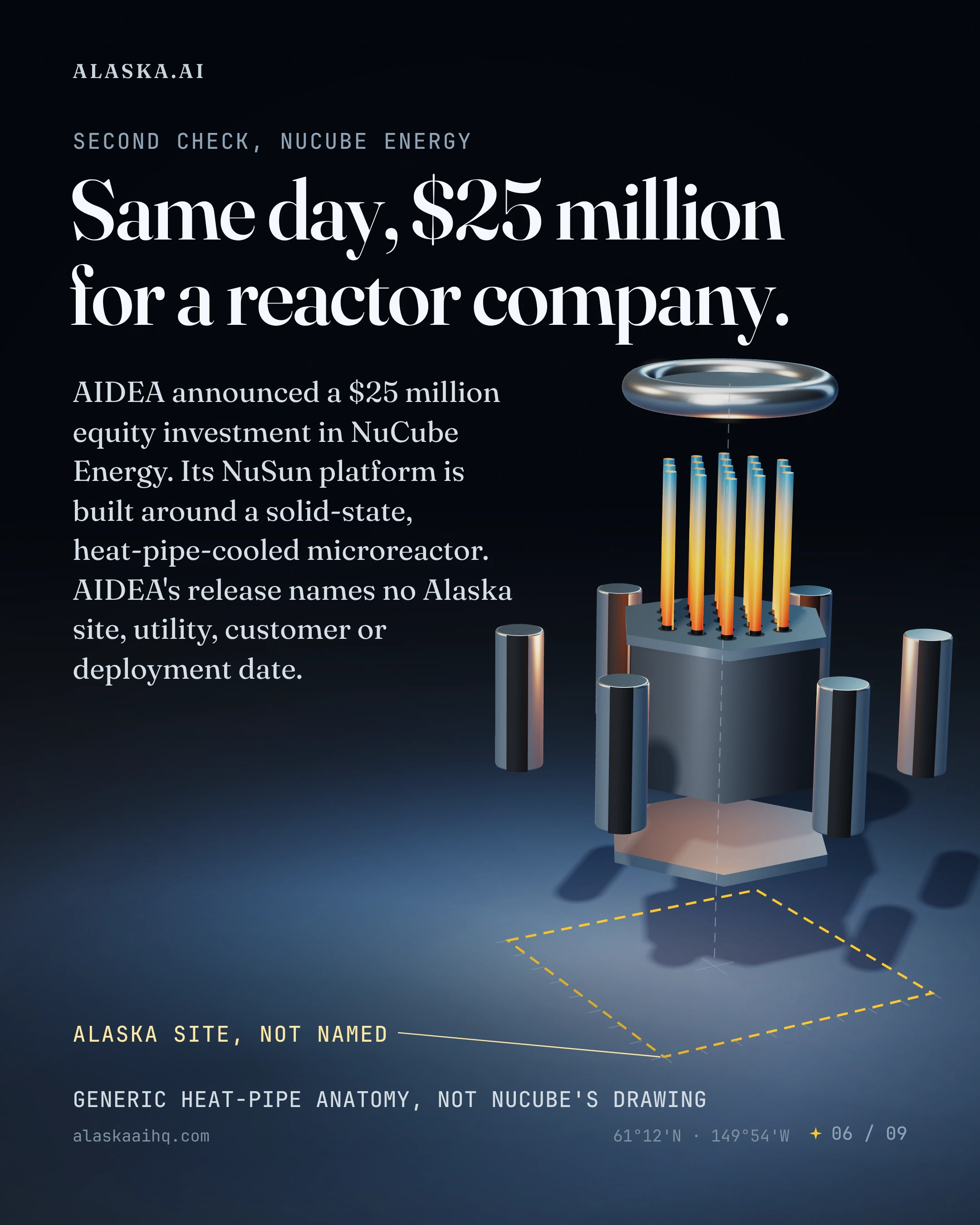 Same day, $25 million for a reactor company. AIDEA announced a $25 million equity investment in NuCube Energy.