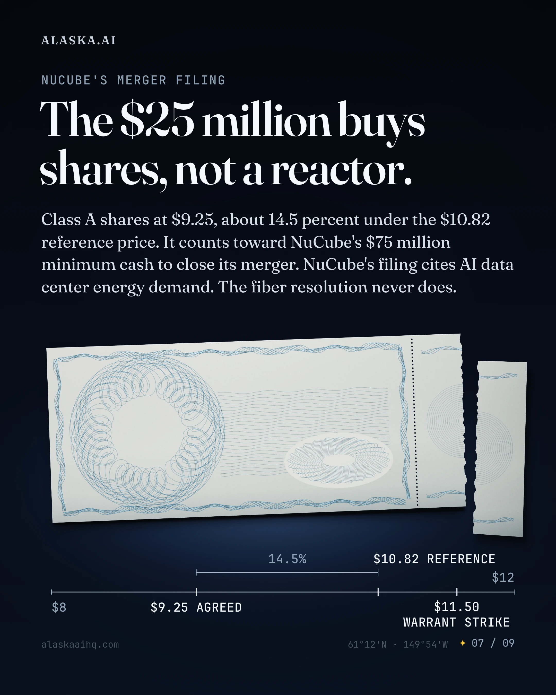 The $25 million buys shares, not a reactor. Class A shares at $9.25, about 14.5 percent under the $10.82 reference price.