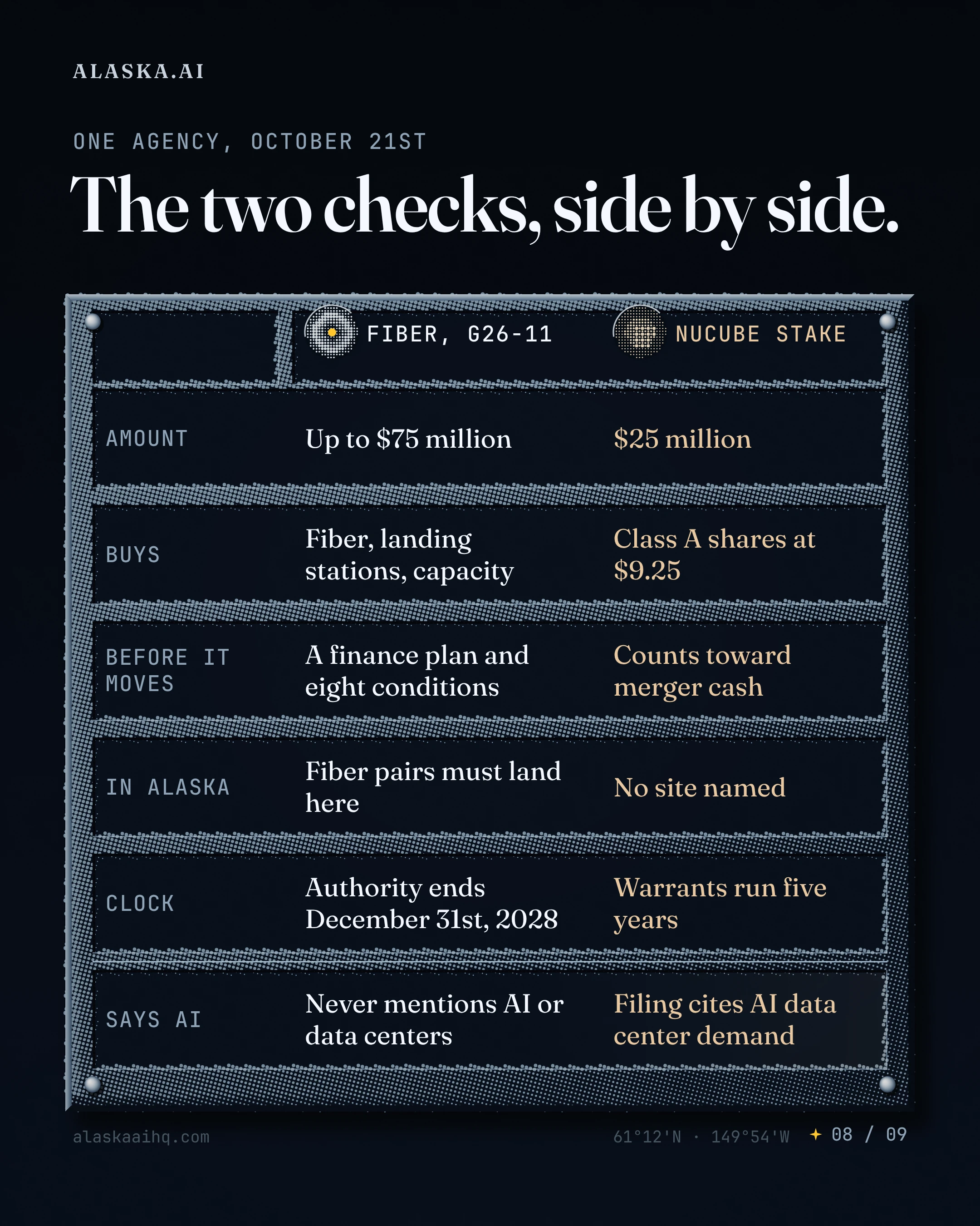 The two checks, side by side