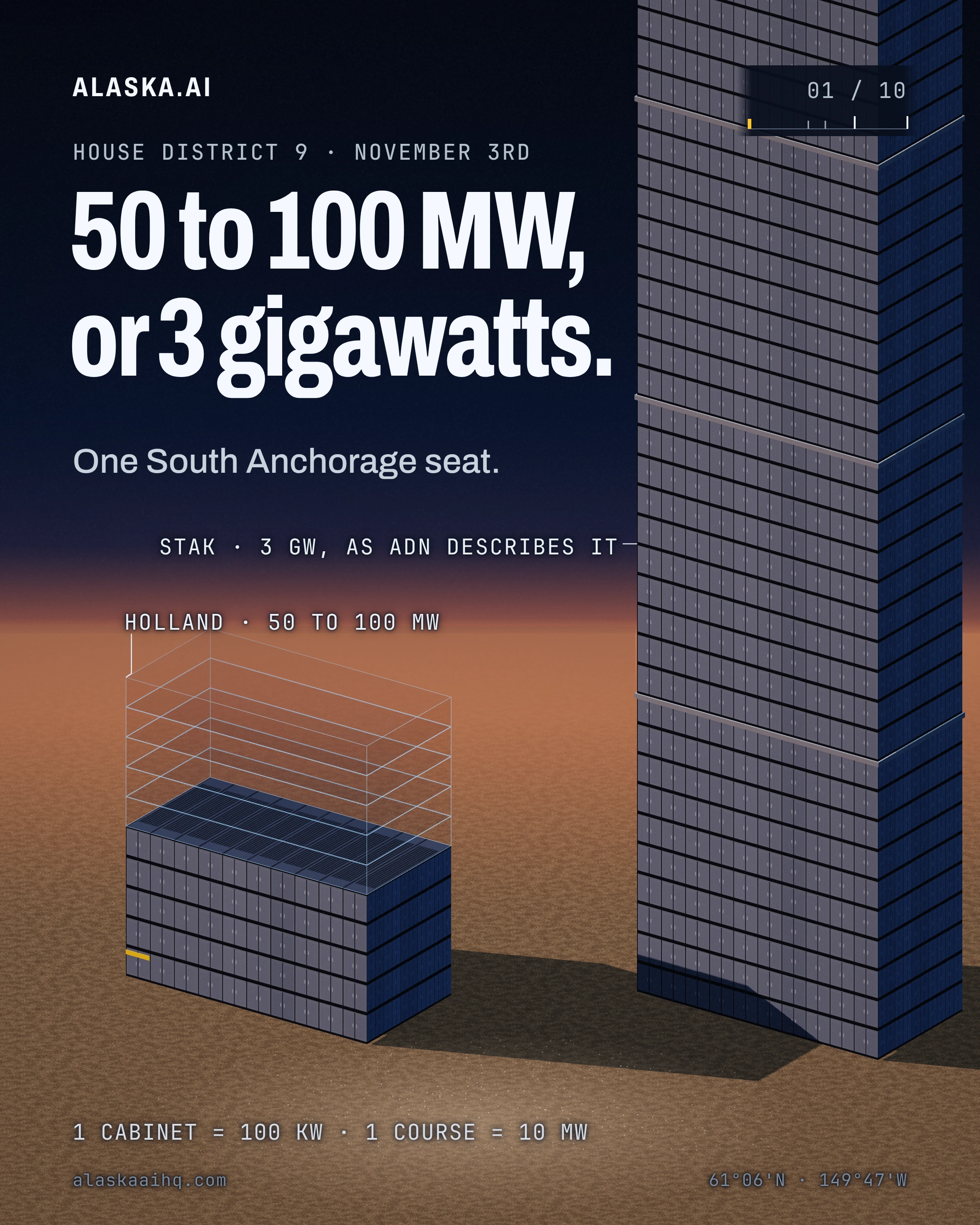 50 to 100 MW, or 3 gigawatts. One South Anchorage seat