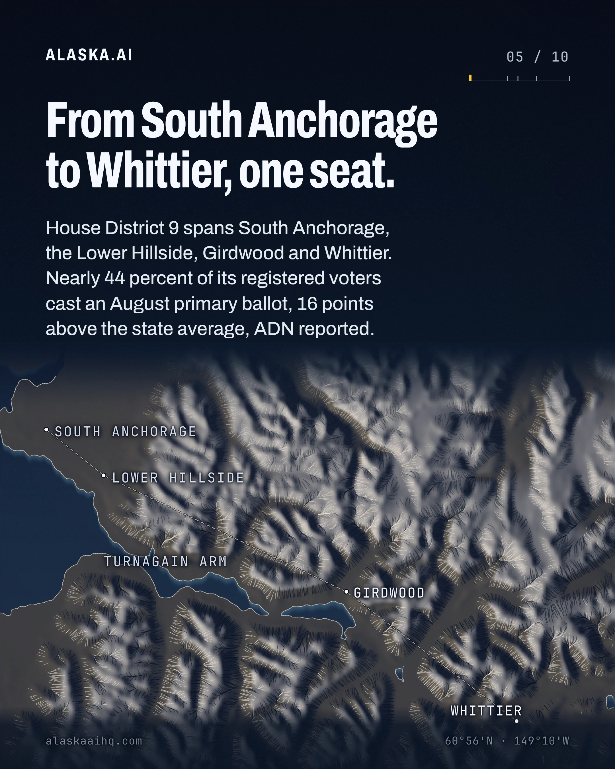 From South Anchorage to Whittier, one seat. House District 9 spans South Anchorage, the Lower Hillside, Girdwood and Whittier.