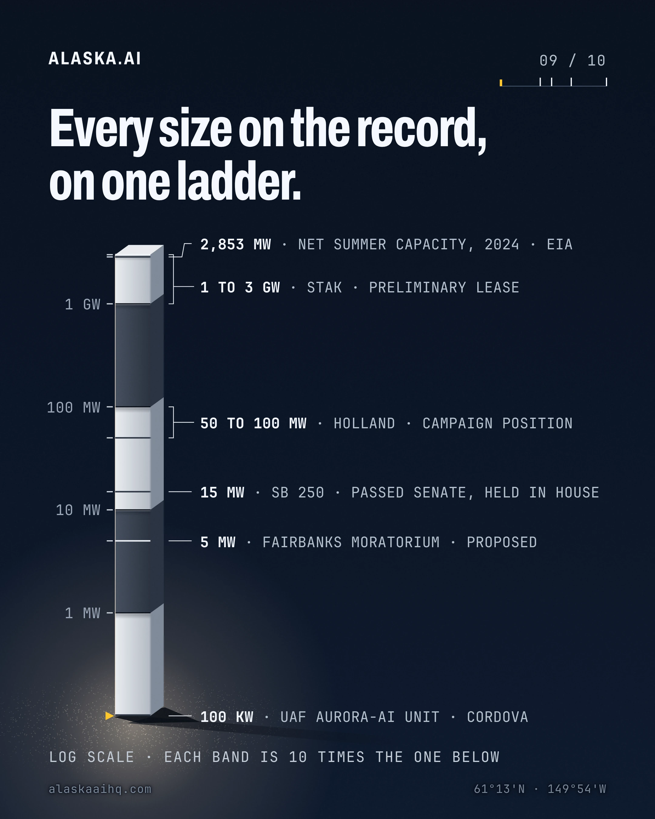 Every size on the record, on one ladder