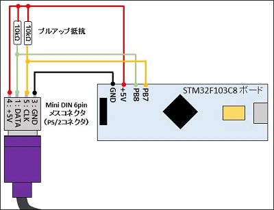 PS/2コネクタ結線図