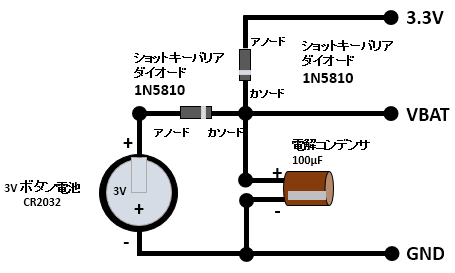 RTC用電池