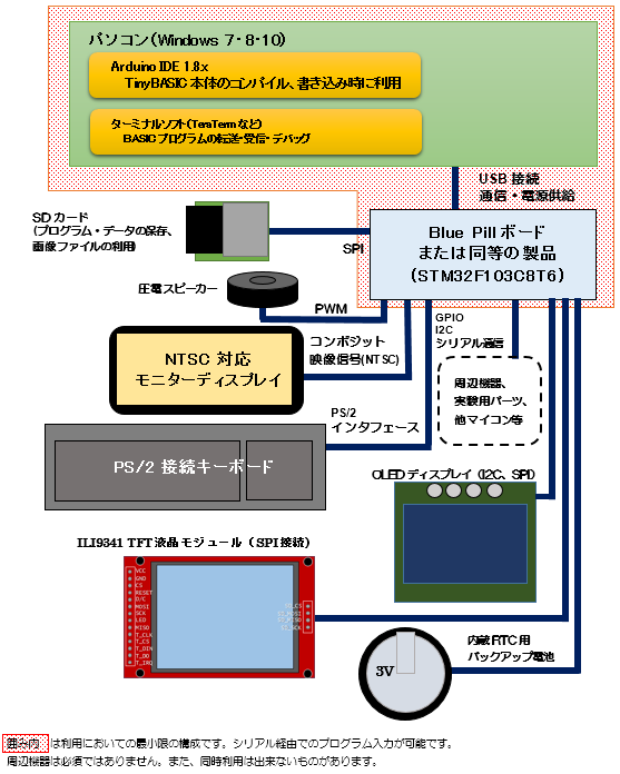 システム構成図