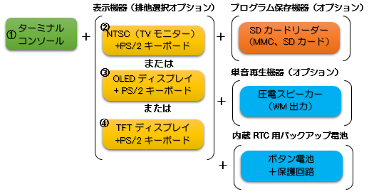 構成パターン