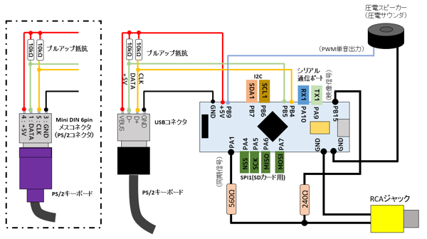 NTSC版