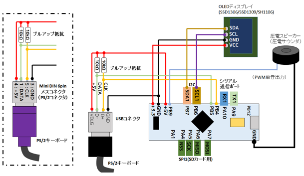 NTSC版