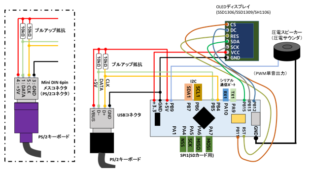 NTSC版