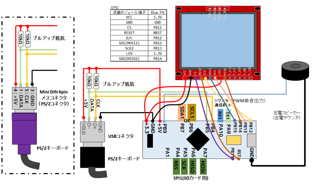 NTSC版