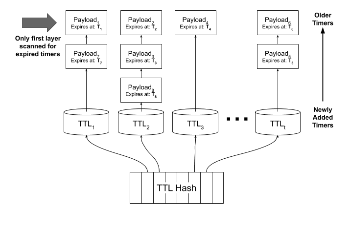 schematic view of the lawn data structure