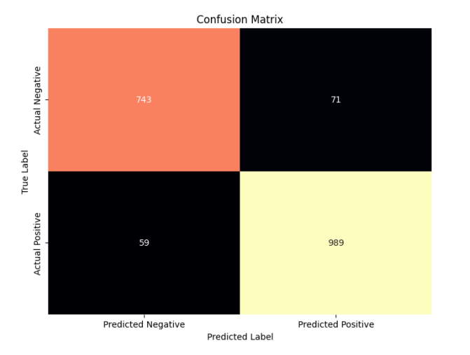 small_nn_w2v_9k conf mat