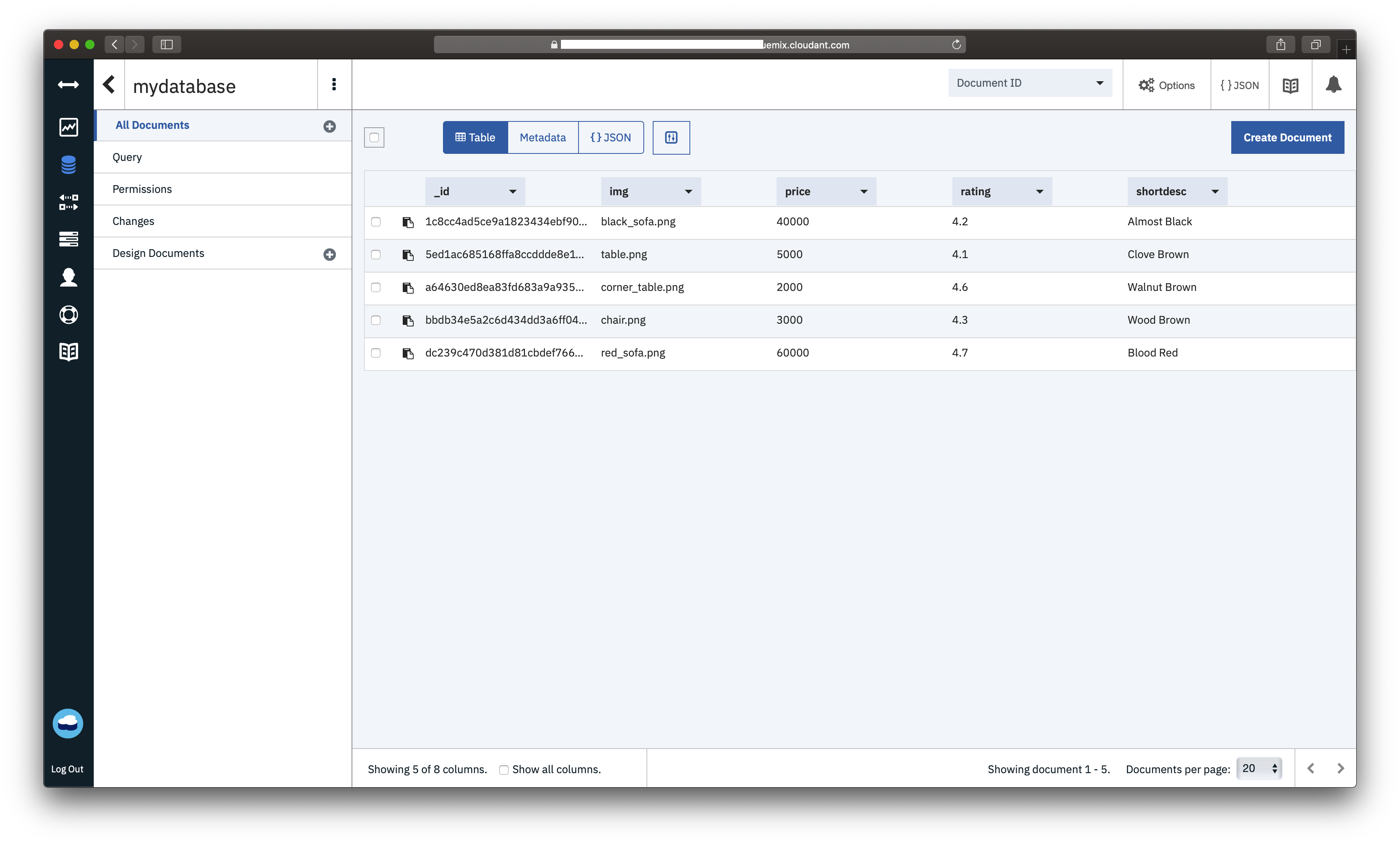 Cloudant database populated with sample data