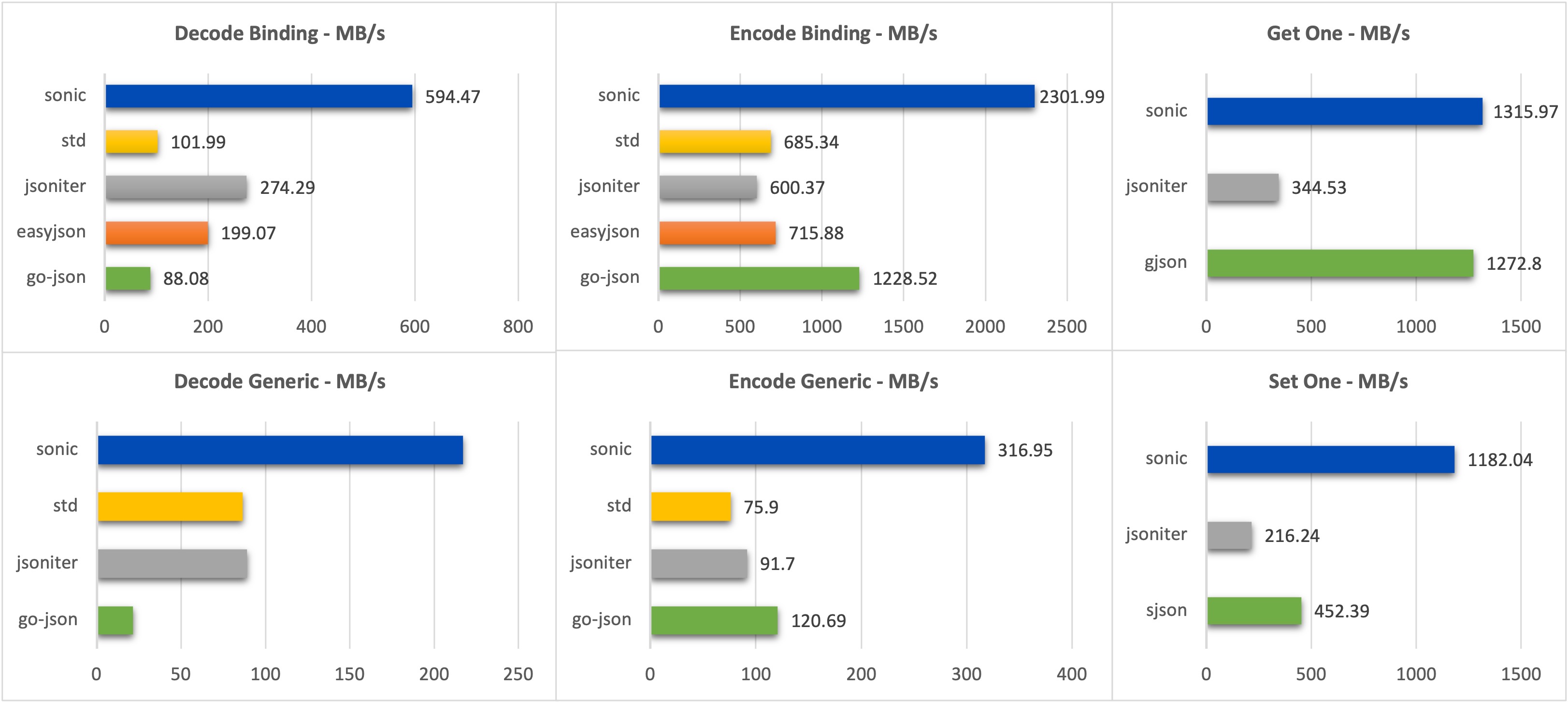 large benchmarks