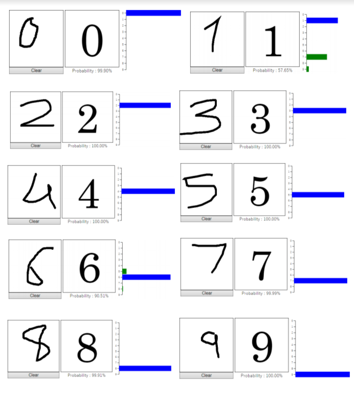 GitHub - TanMy21/Handwritten-Digit-Recognition: The Main Objective Of ...