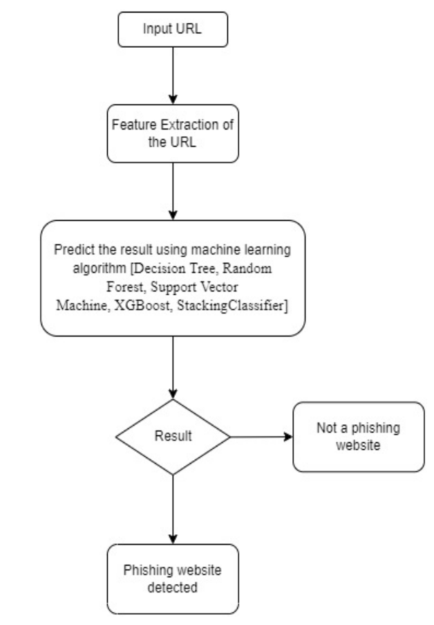 Block Diagram