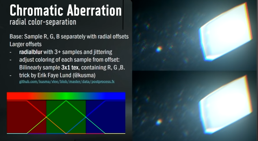 GDC slide about hacky method of aberration