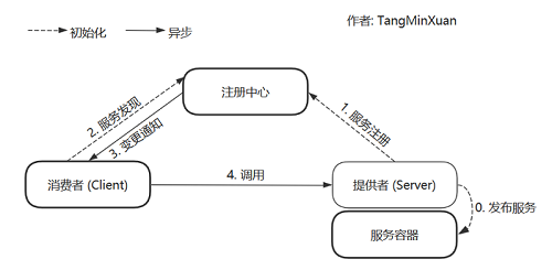 框架架构图