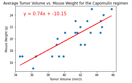 Linear Regression