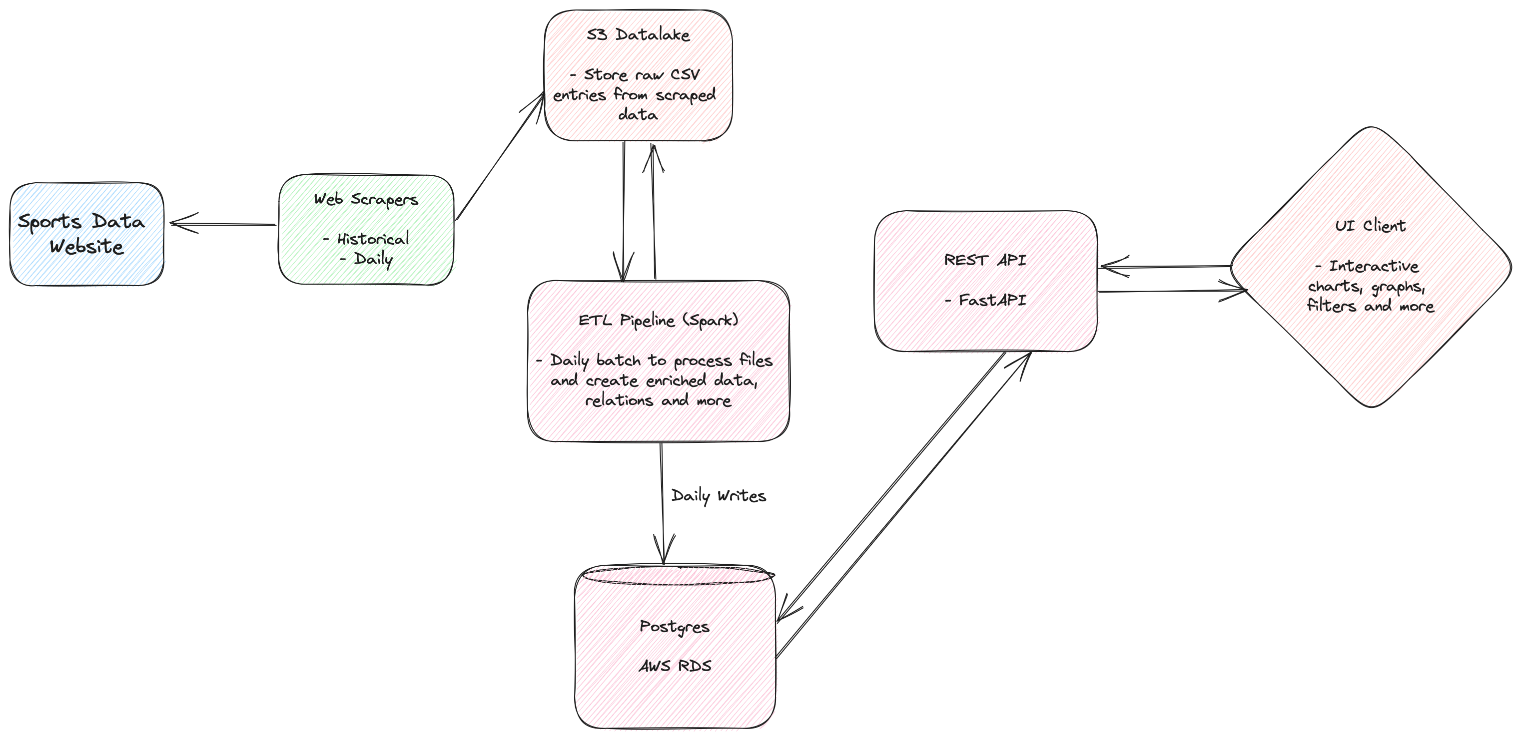 Architecture Diagram