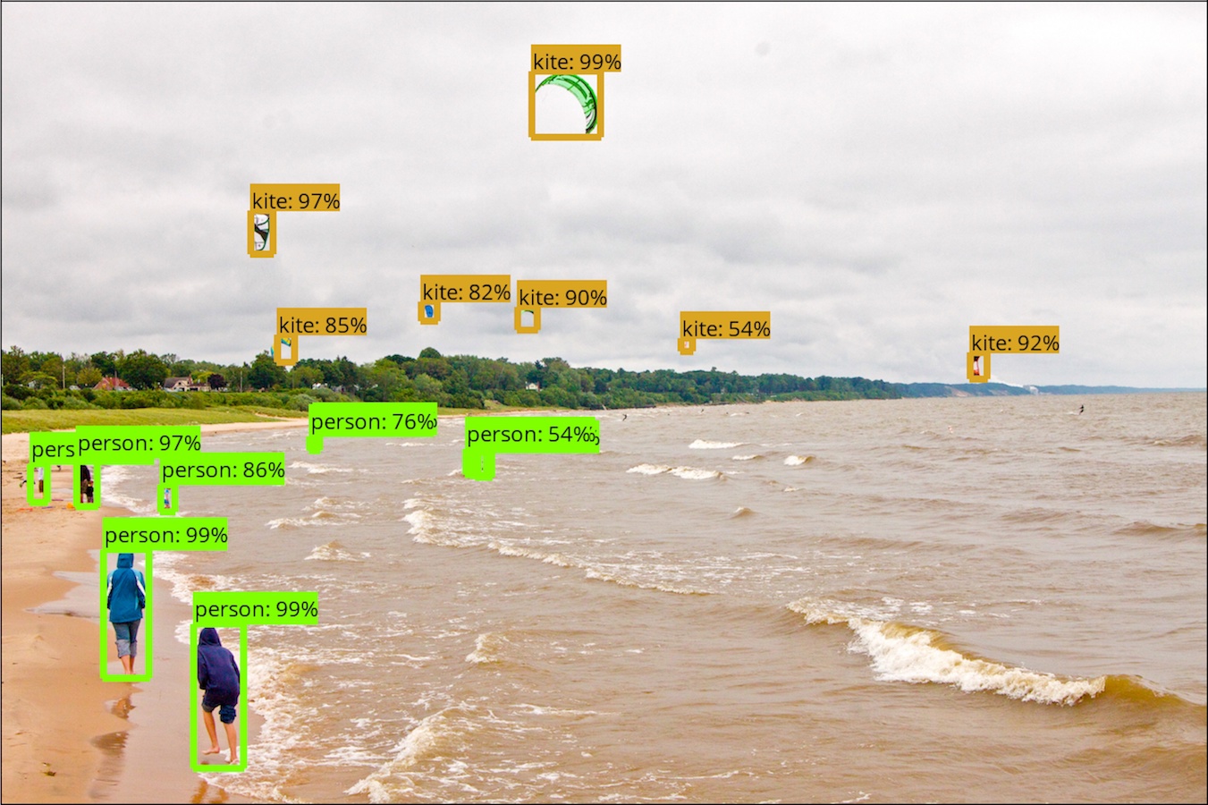 Person and Kites detection